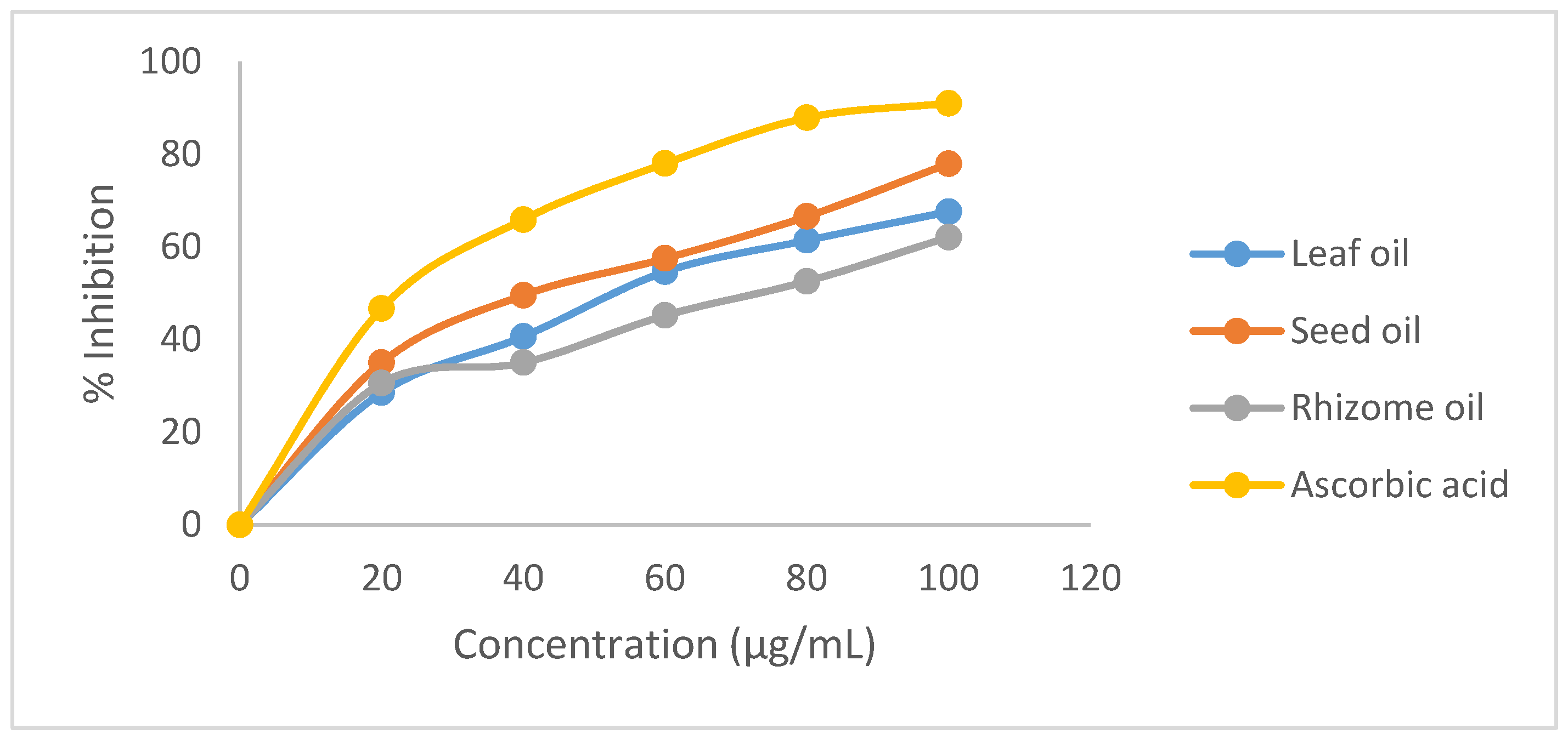 Medicines 04 00029 g001