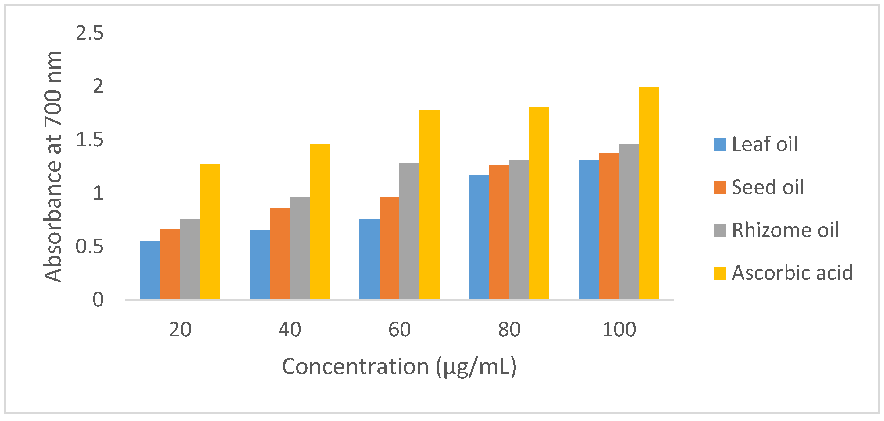 Medicines 04 00029 g002