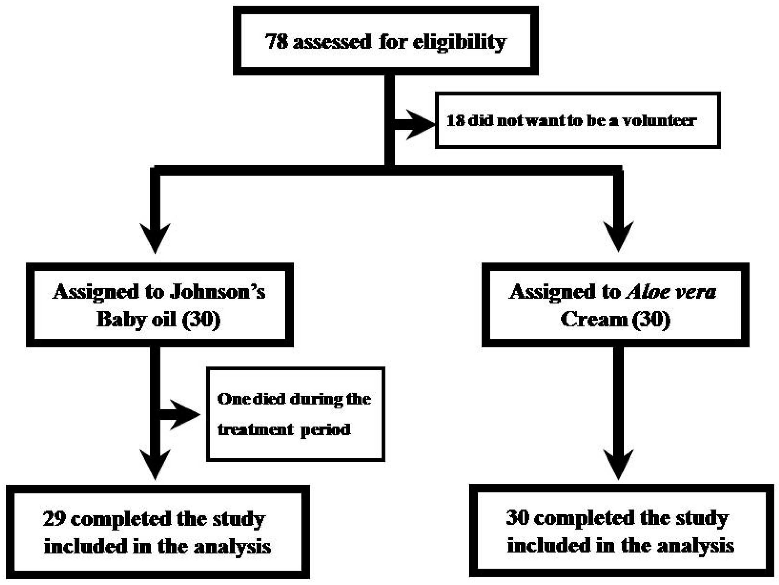 Medicines 04 00044 g001 550