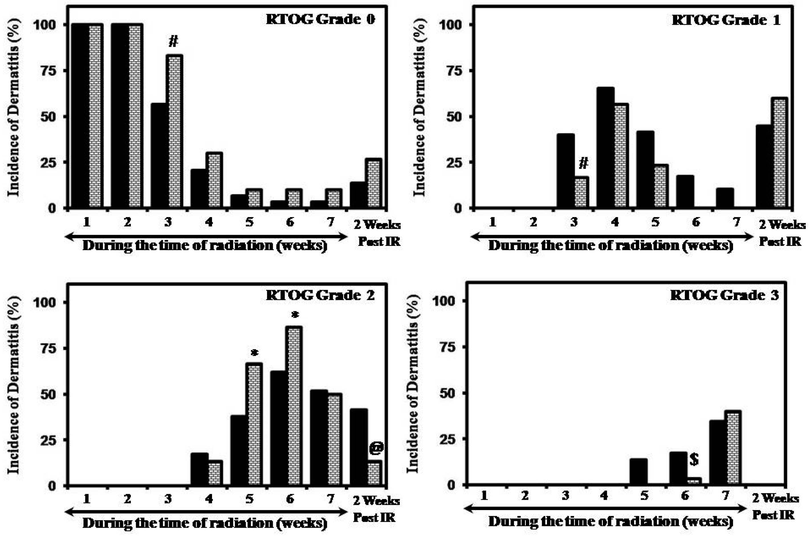 Medicines 04 00044 g002 550