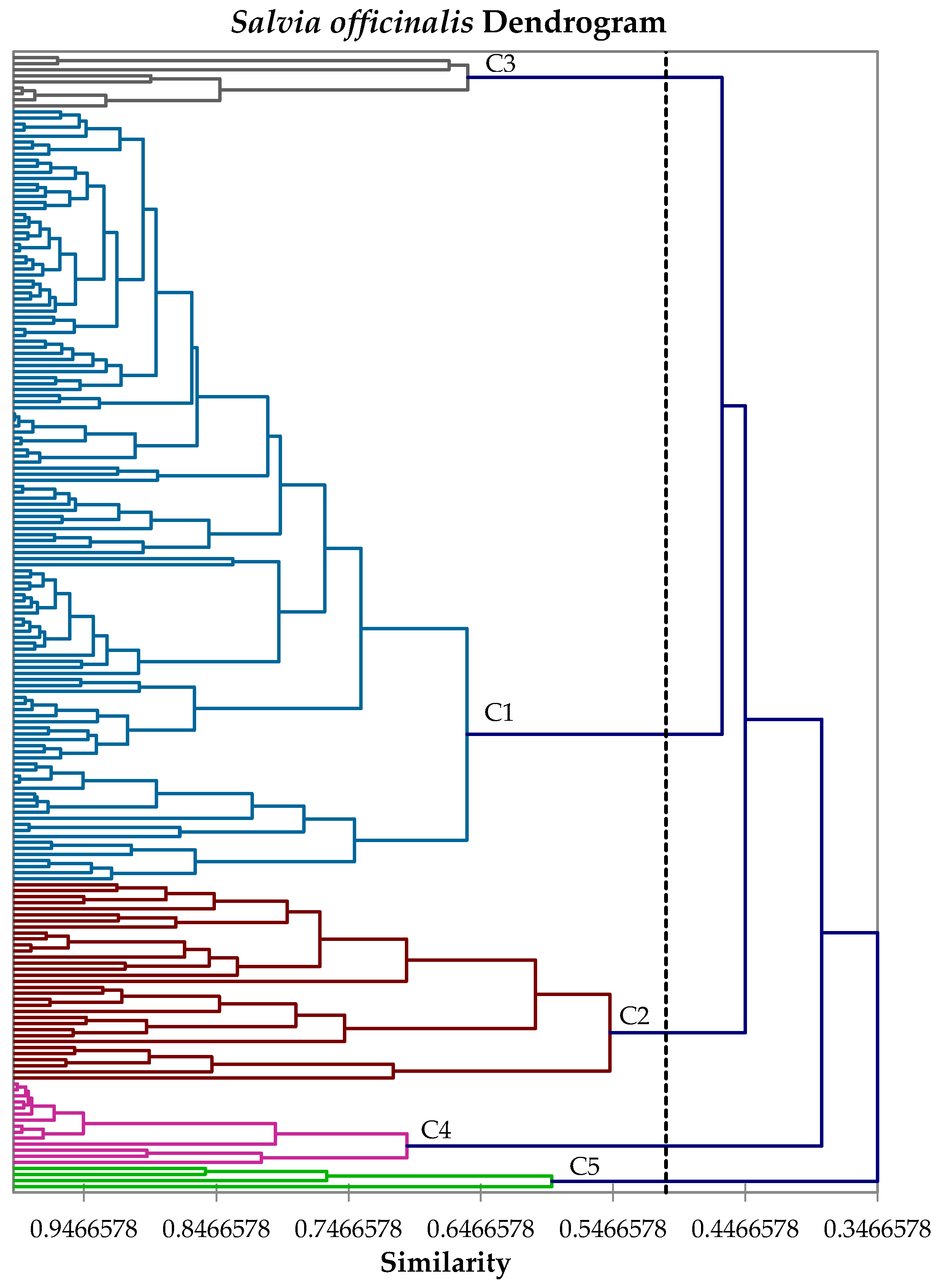 Medicines 04 00047 g001