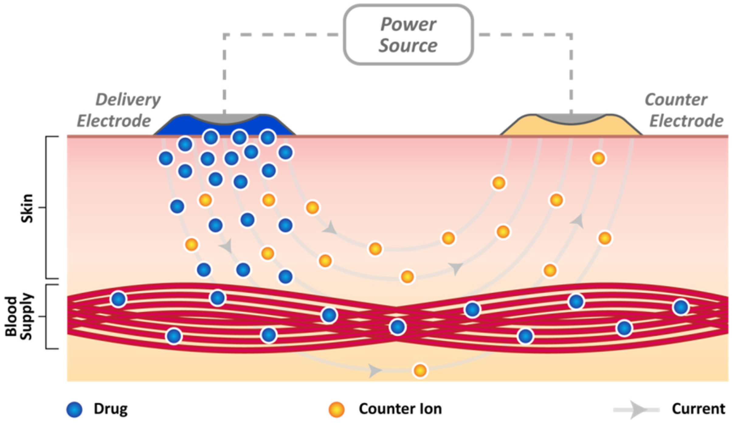 Medicines 04 00048 g003 550