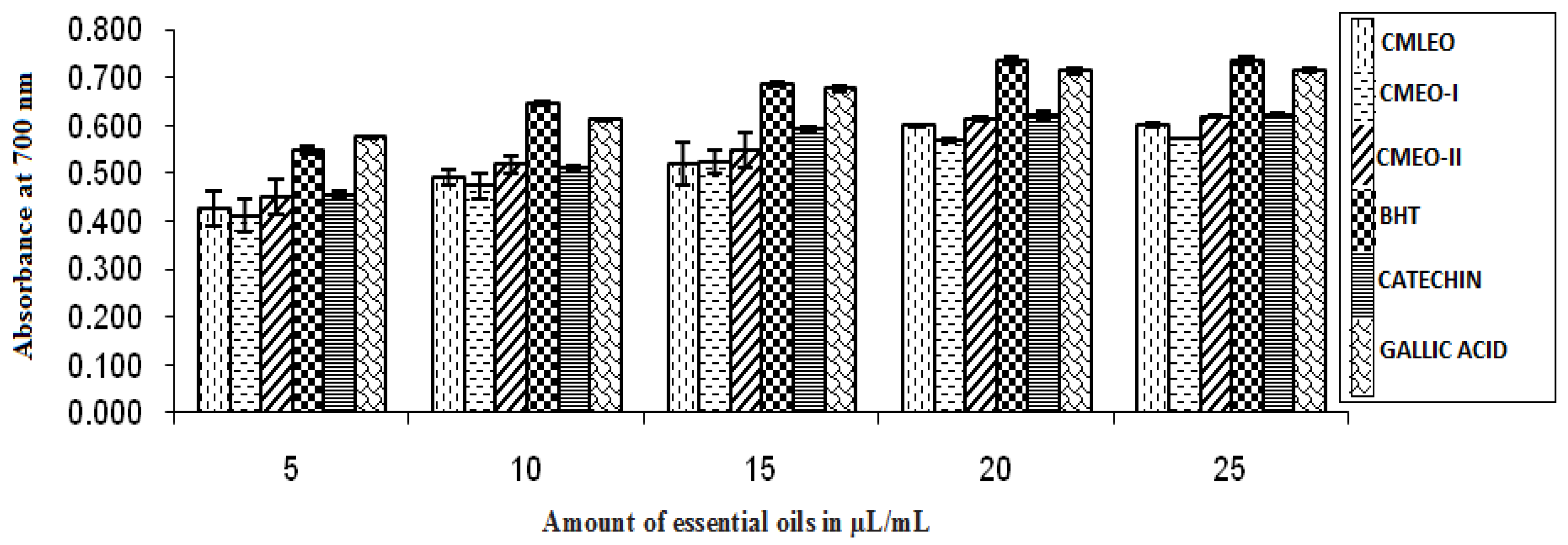 Medicines 04 00052 g001