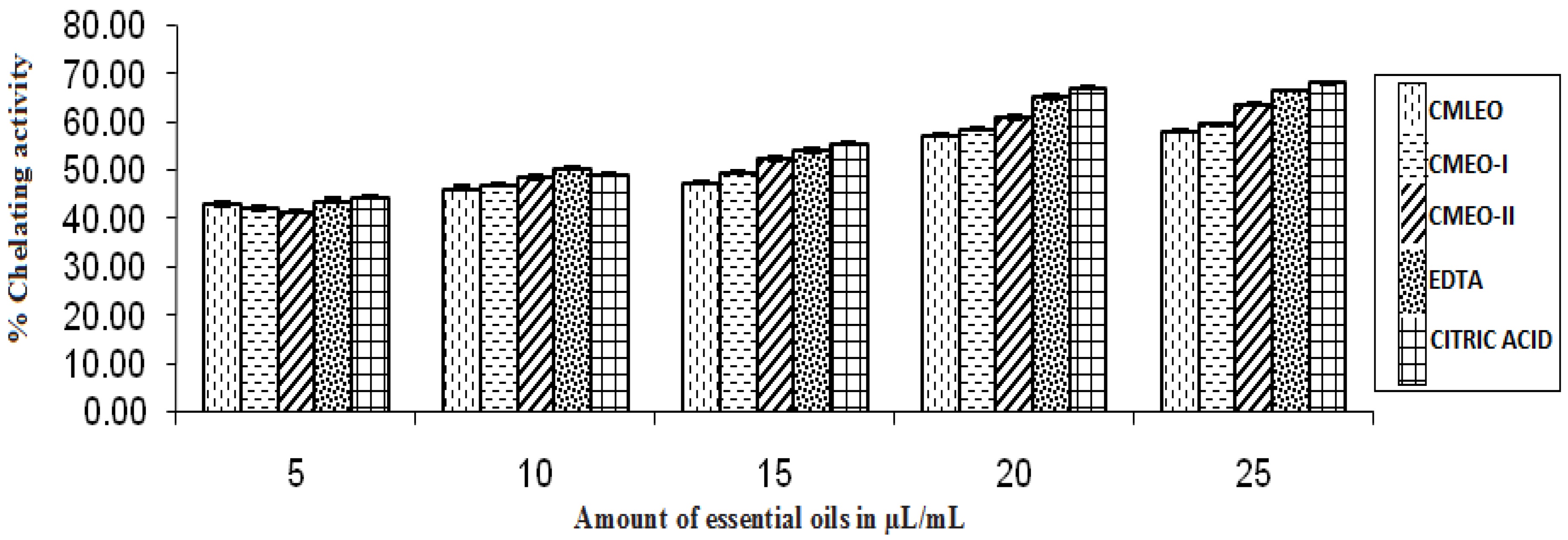 Medicines 04 00052 g002