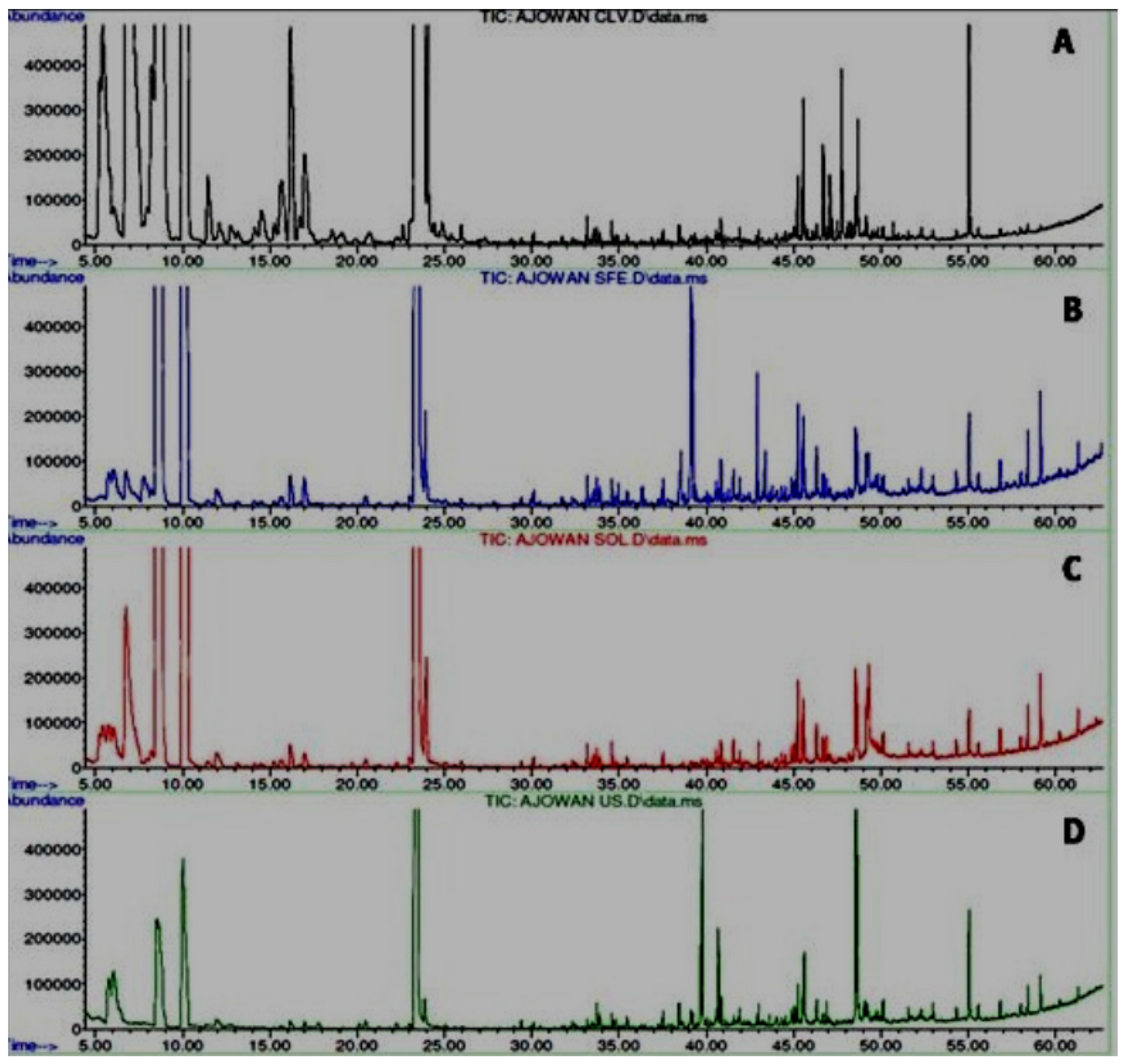 Medicines 04 00053 g005 550