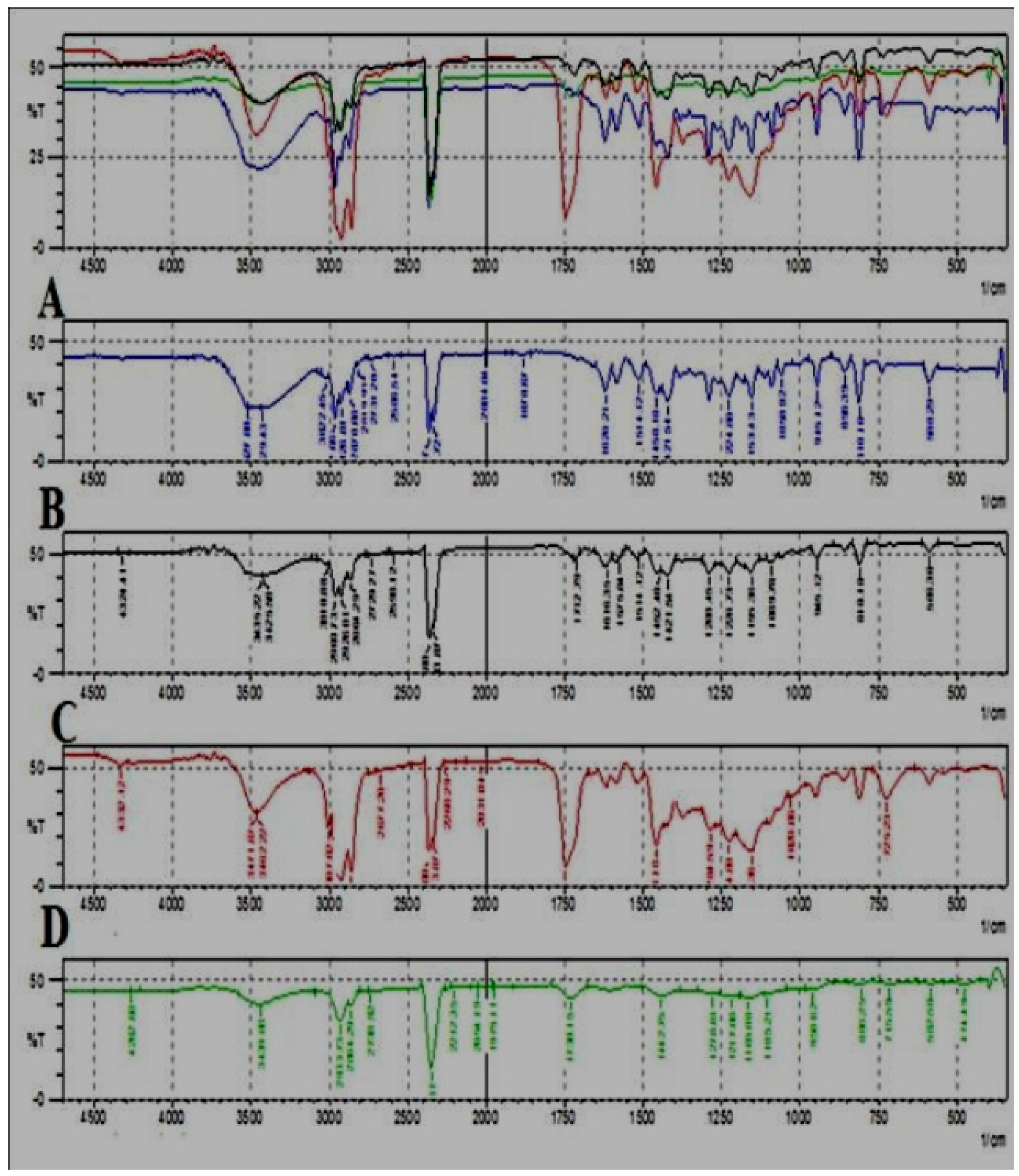 Medicines 04 00053 g006 550