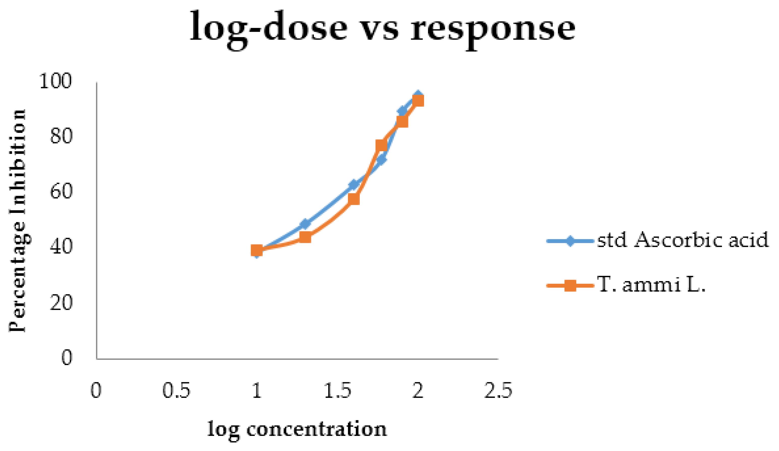 Medicines 04 00053 g008 550