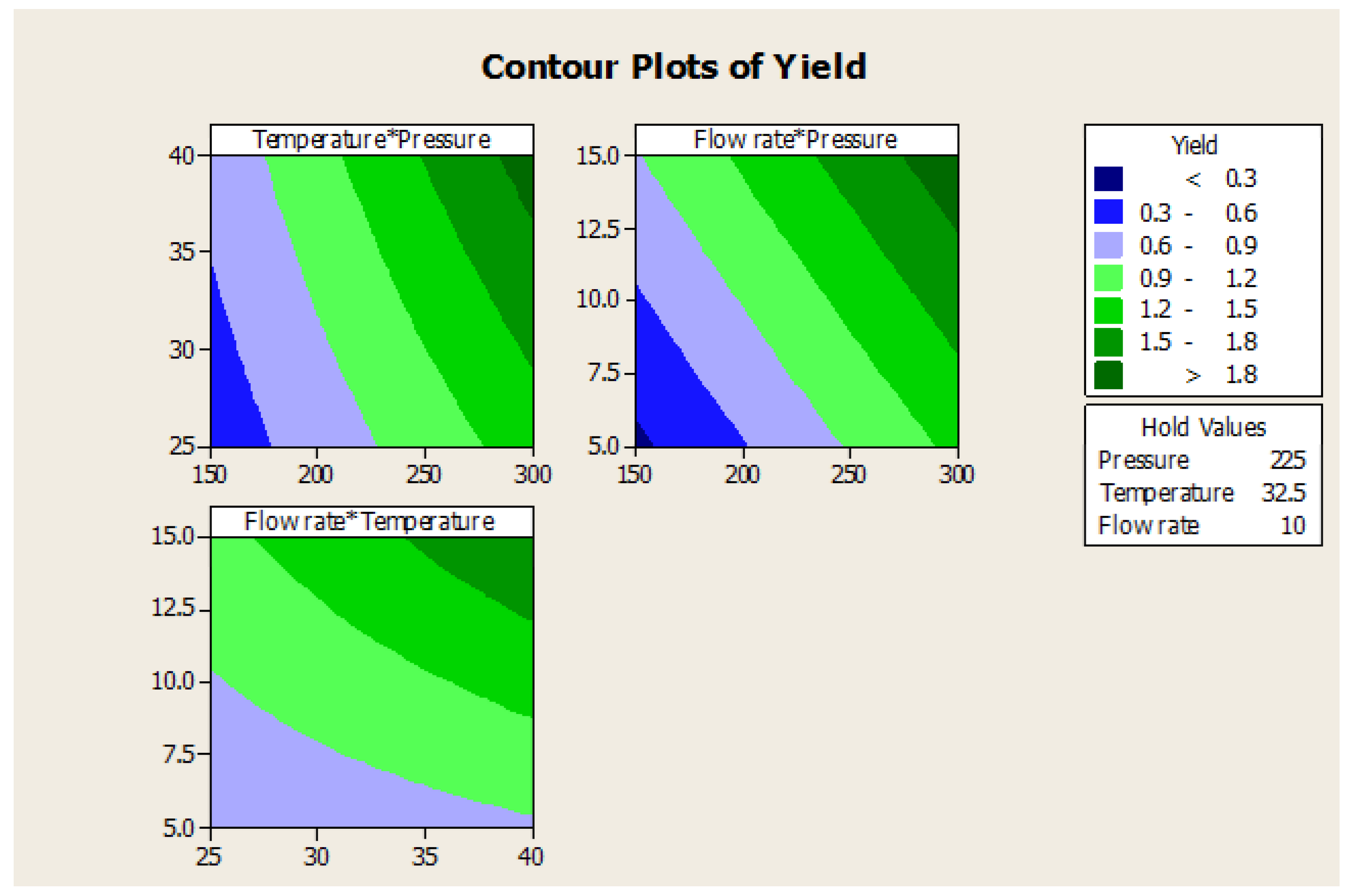 Medicines 04 00053 g009 550