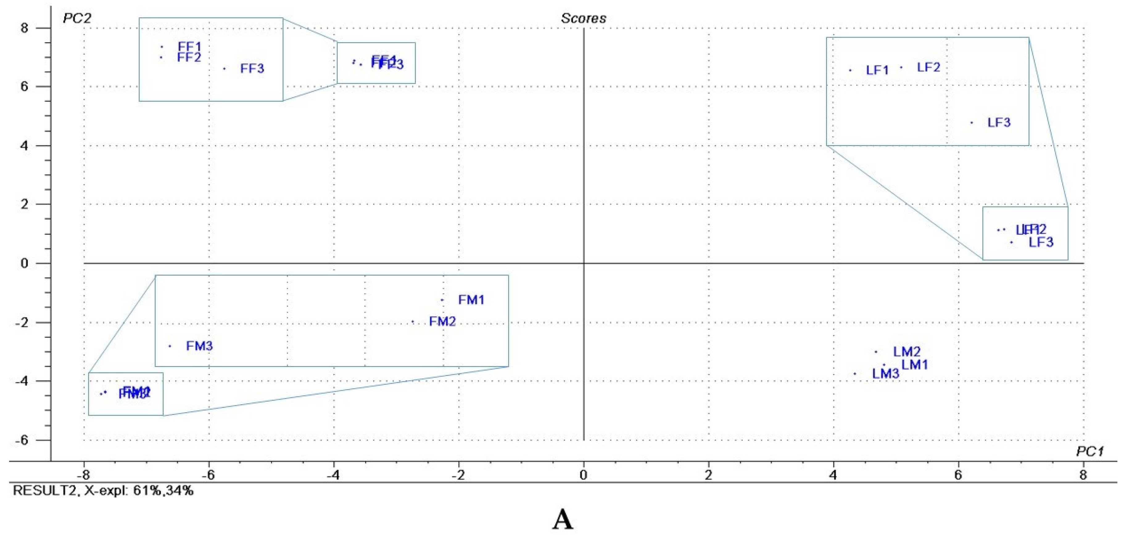 Medicines 04 00055 g001a 550