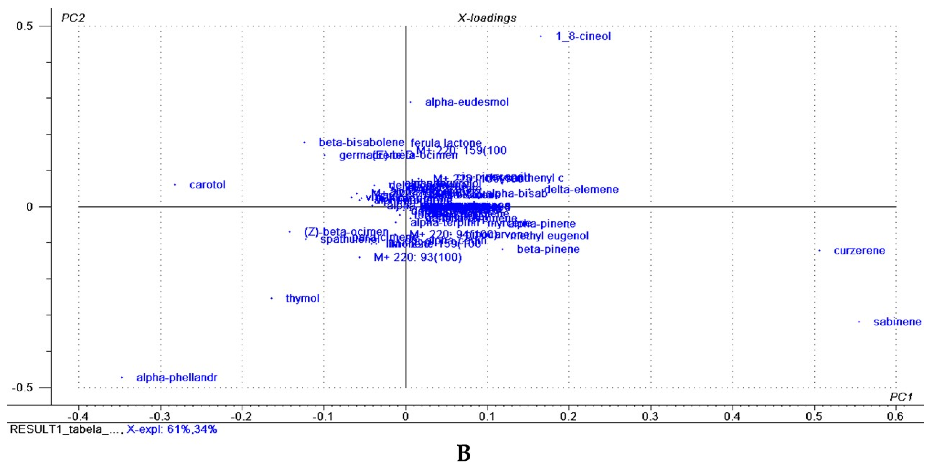 Medicines 04 00055 g001b 550