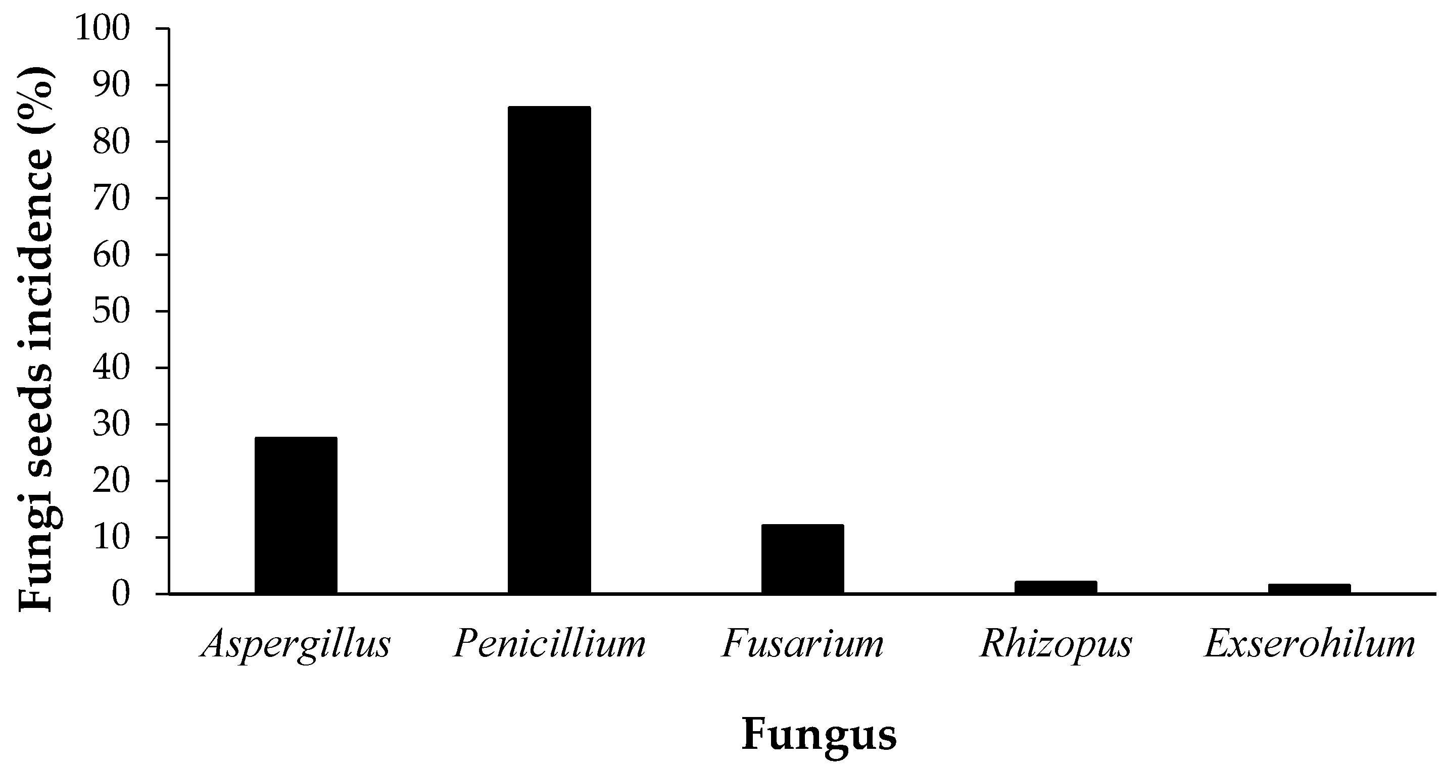 Medicines 04 00060 g001 550