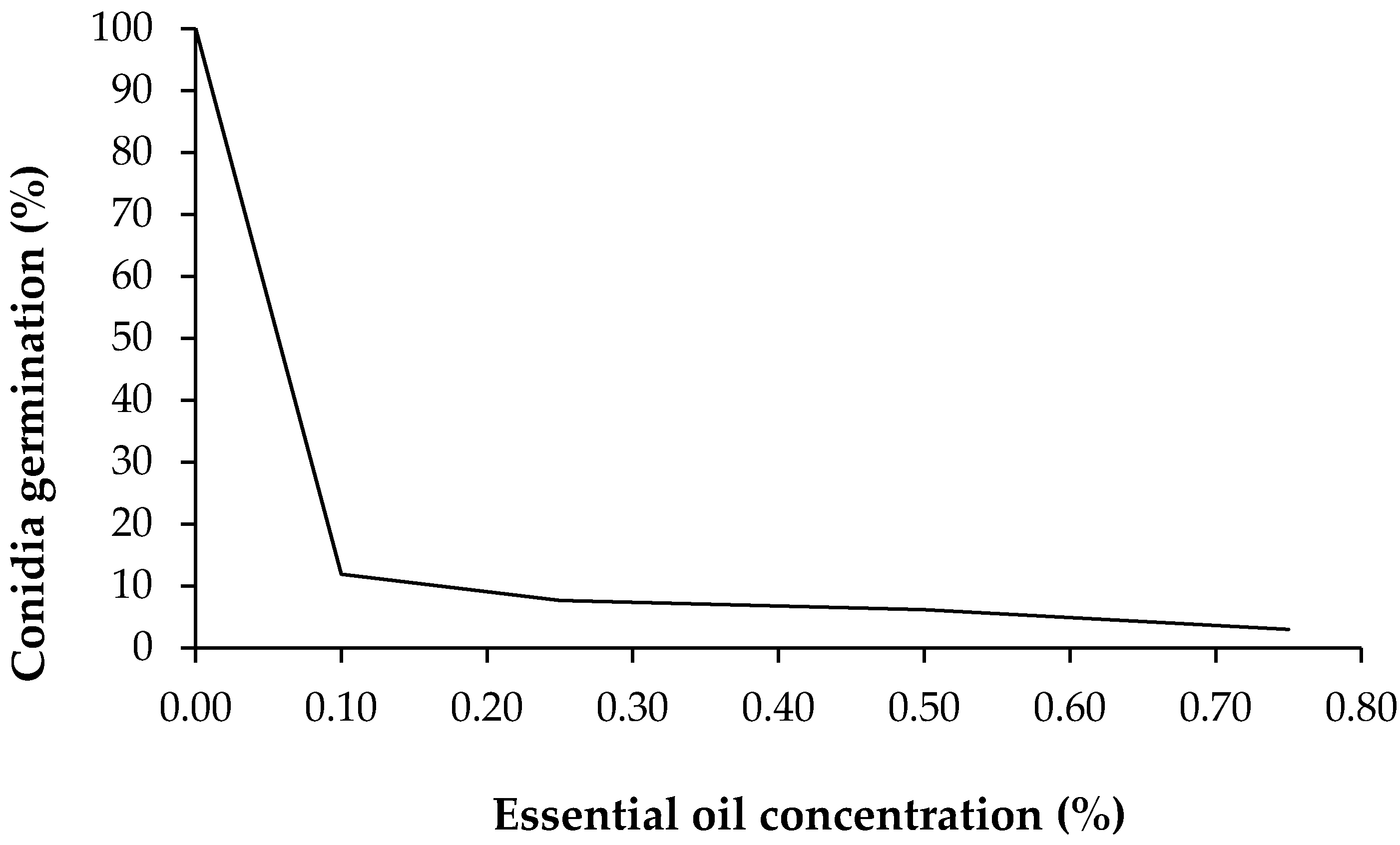 Medicines 04 00060 g002 550