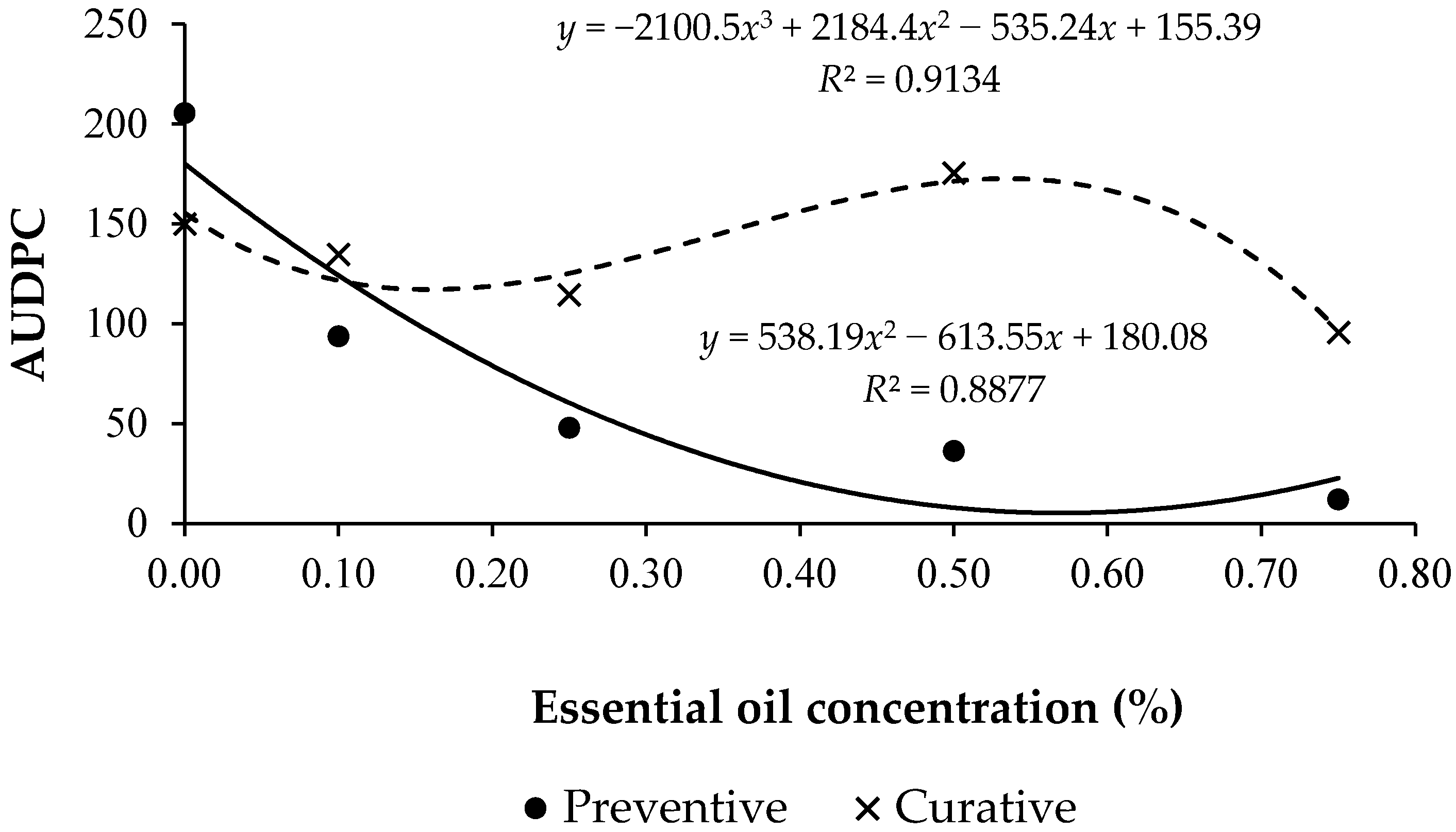 Medicines 04 00060 g003 550
