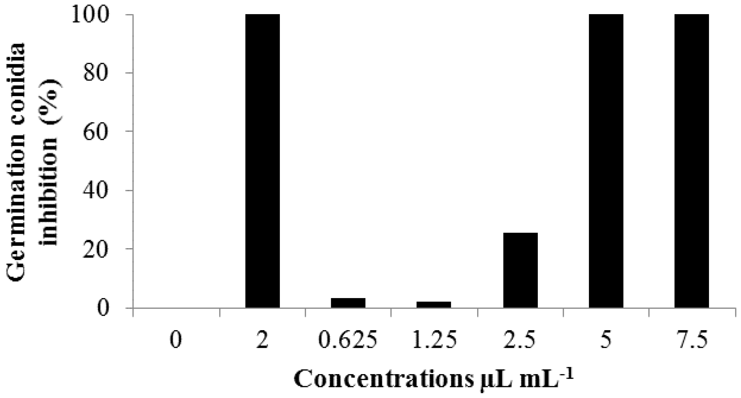Medicines 04 00062 g003