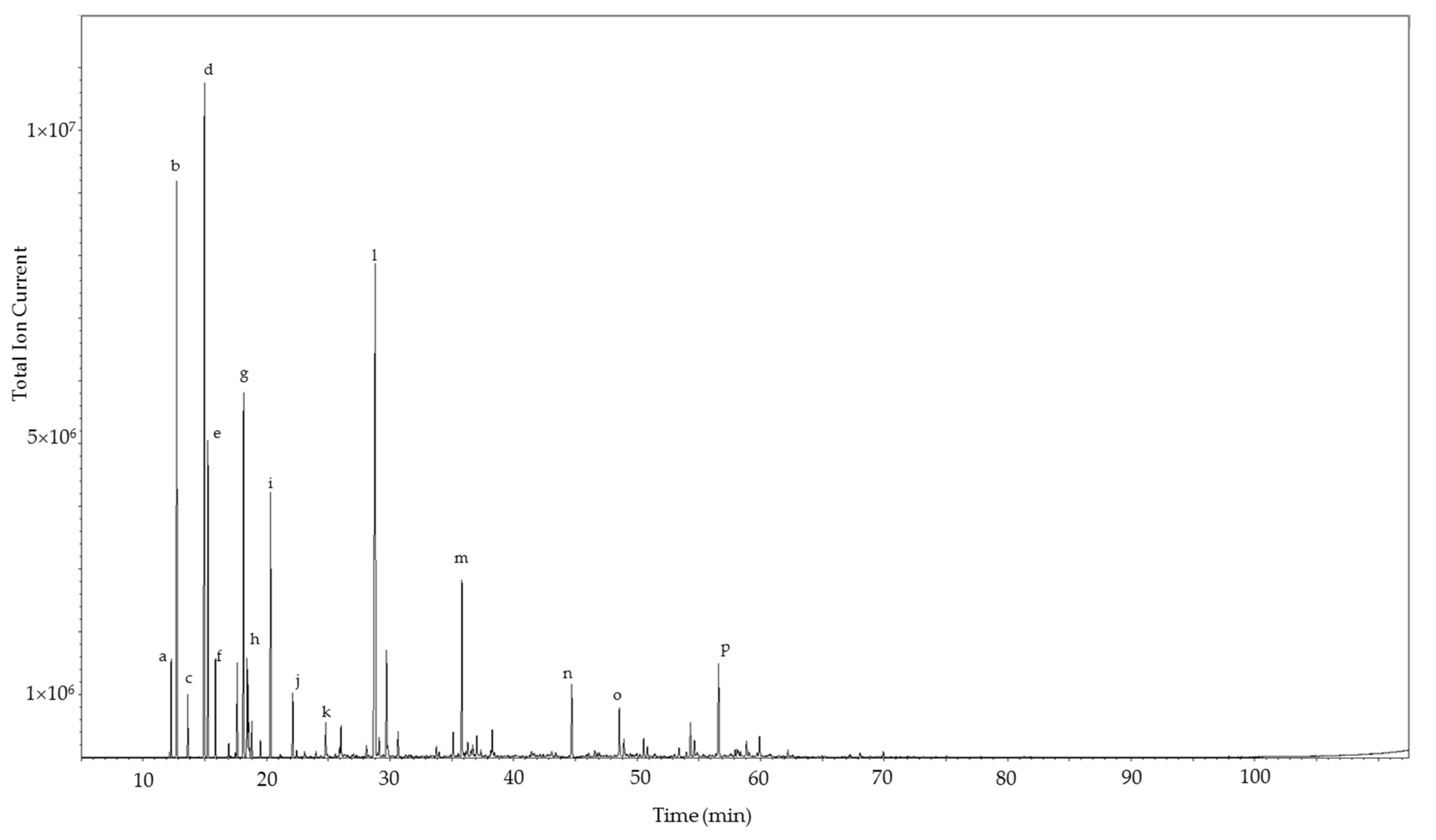 Medicines 04 00066 g001