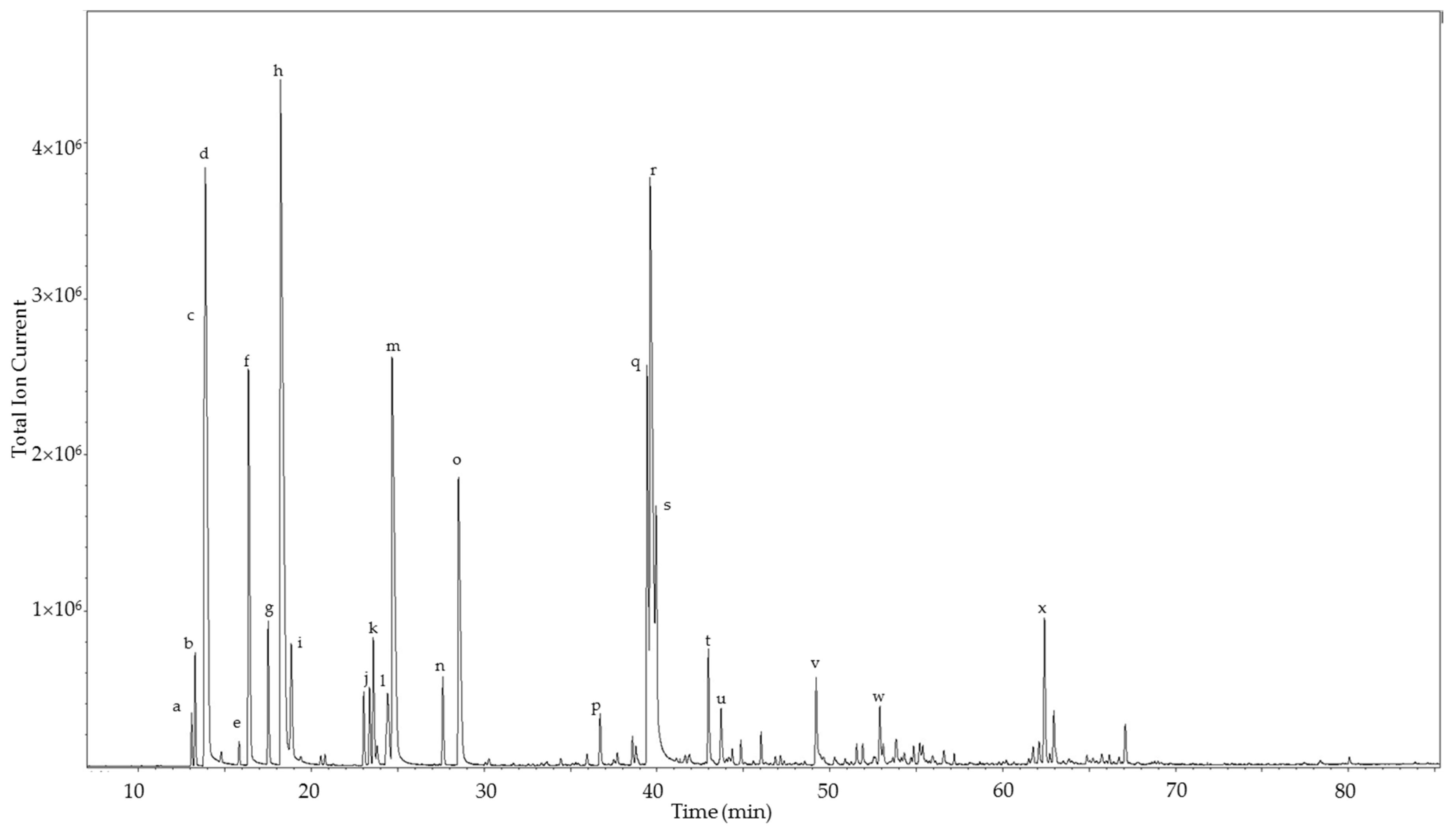 Medicines 04 00066 g002