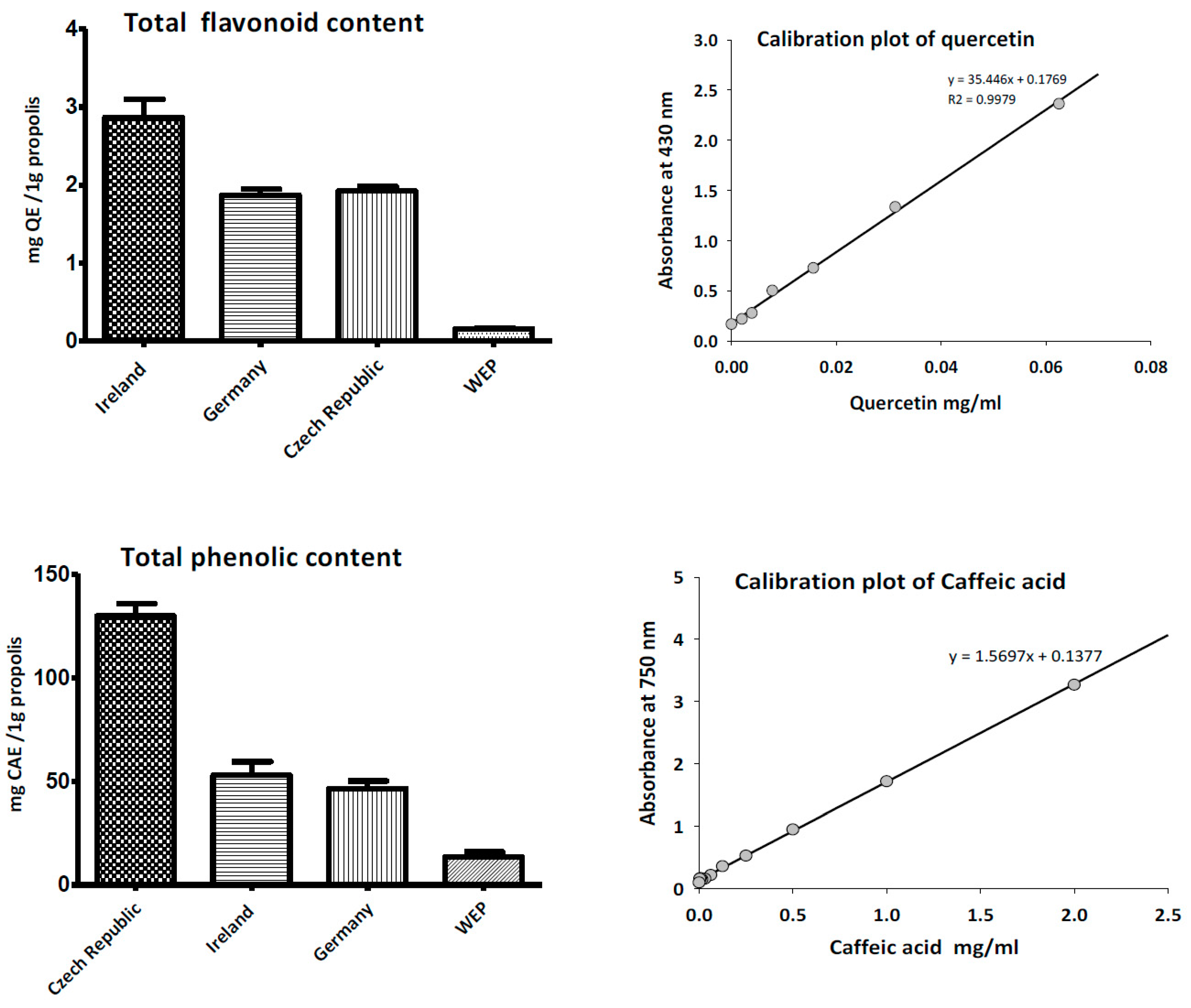 Medicines 05 00002 g002 550