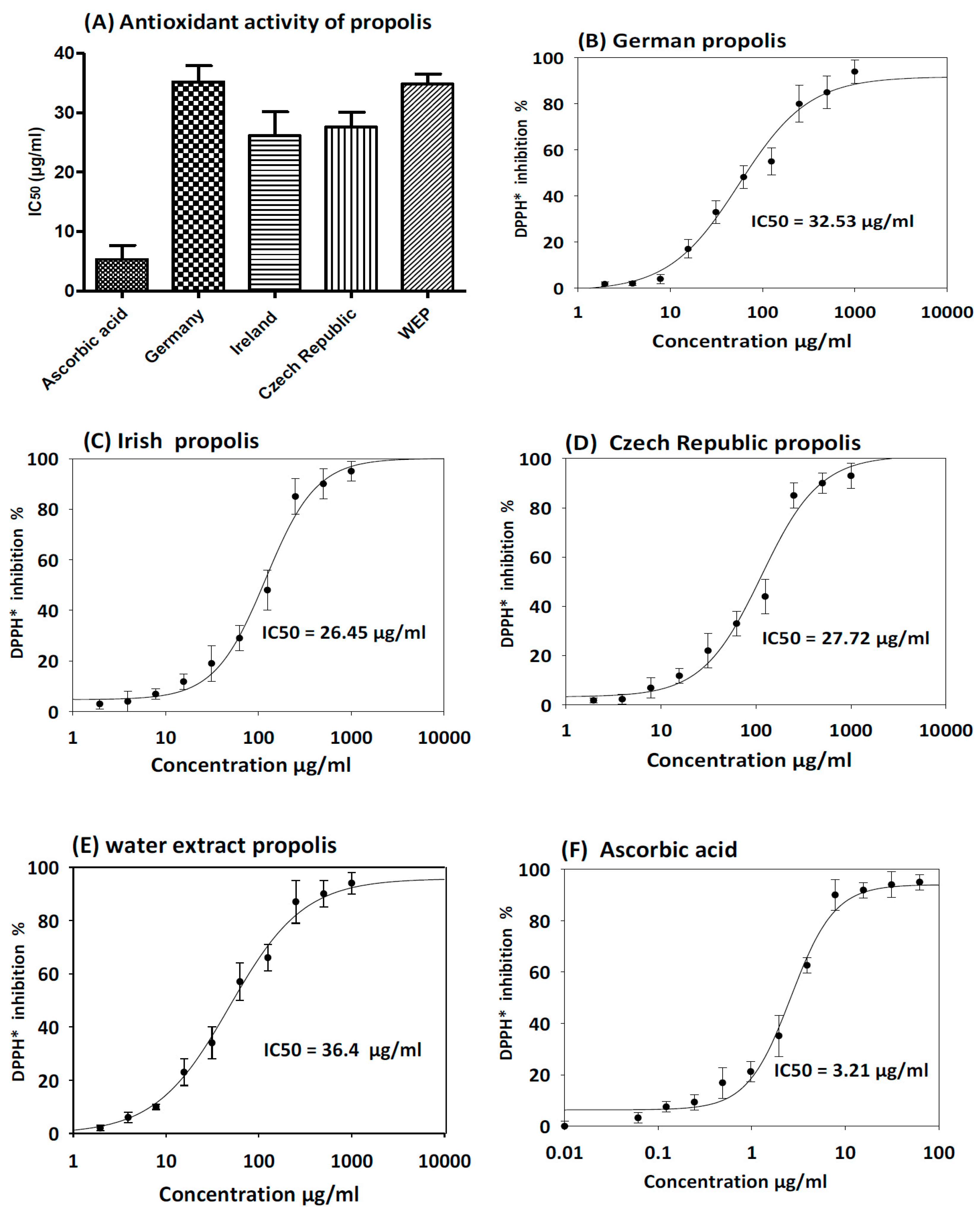 Medicines 05 00002 g003 550