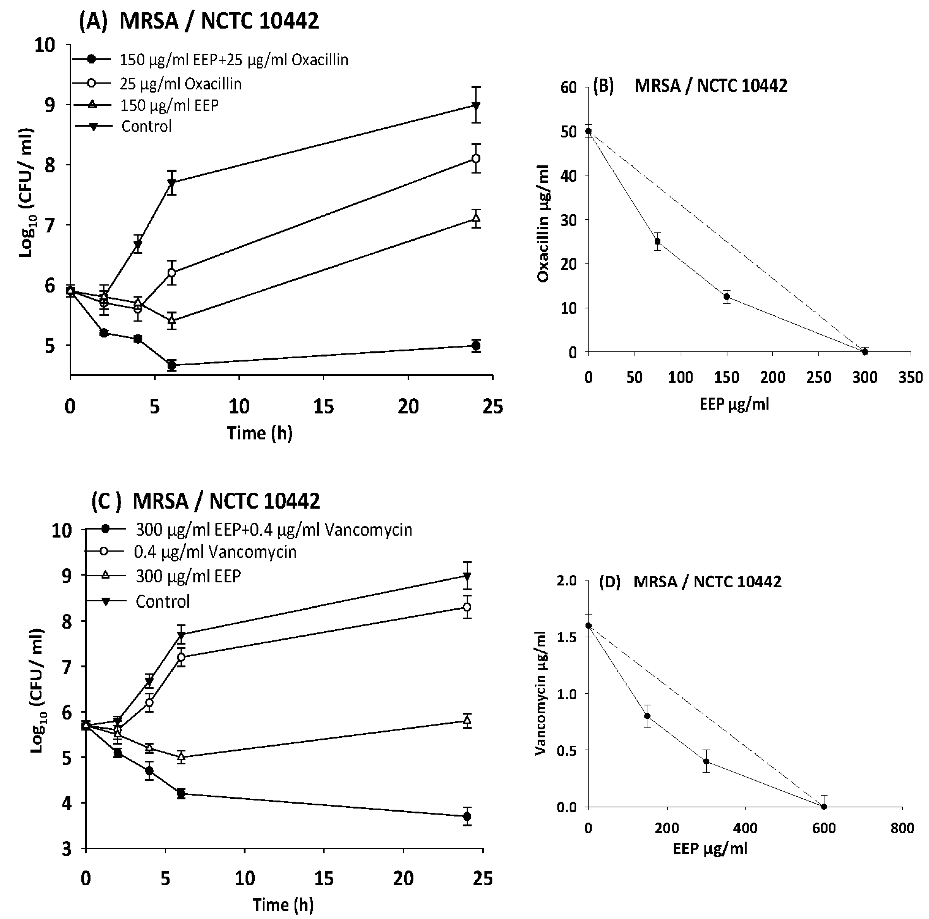 Medicines 05 00002 g004 550