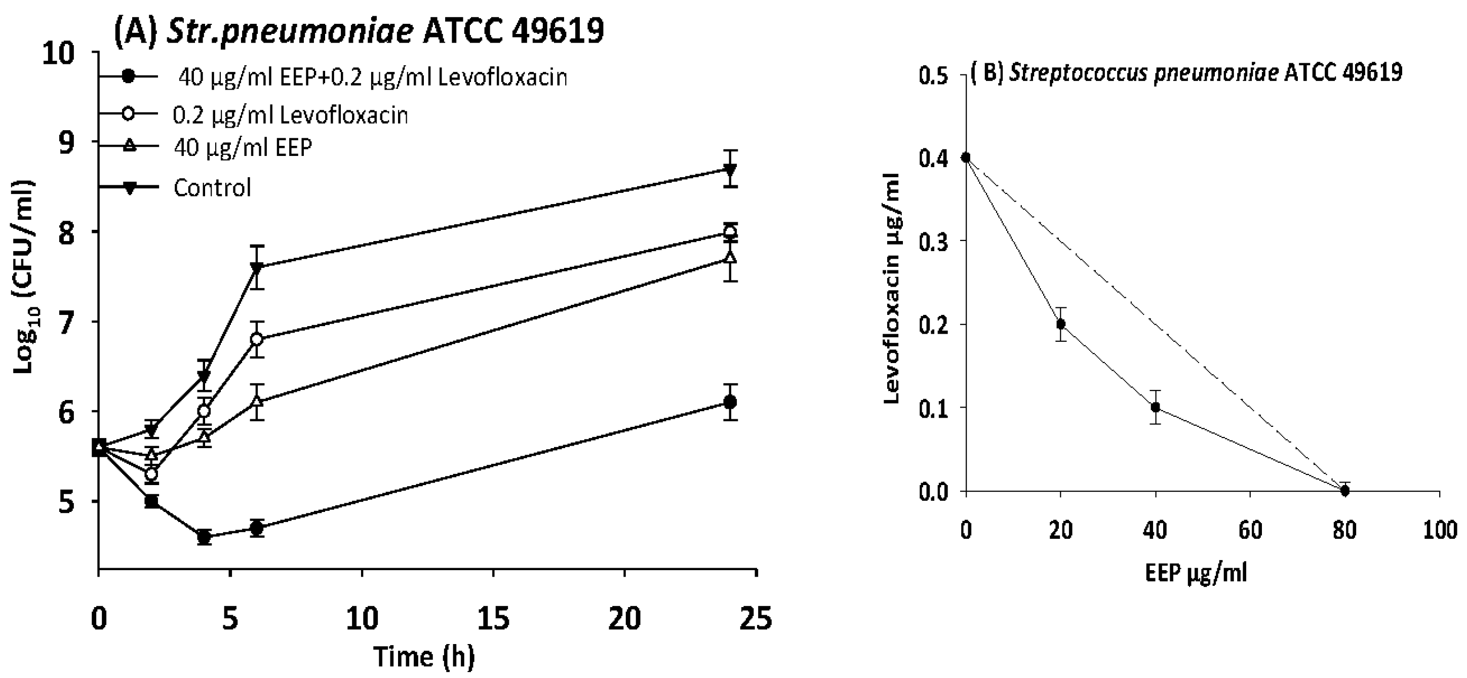 Medicines 05 00002 g006 550