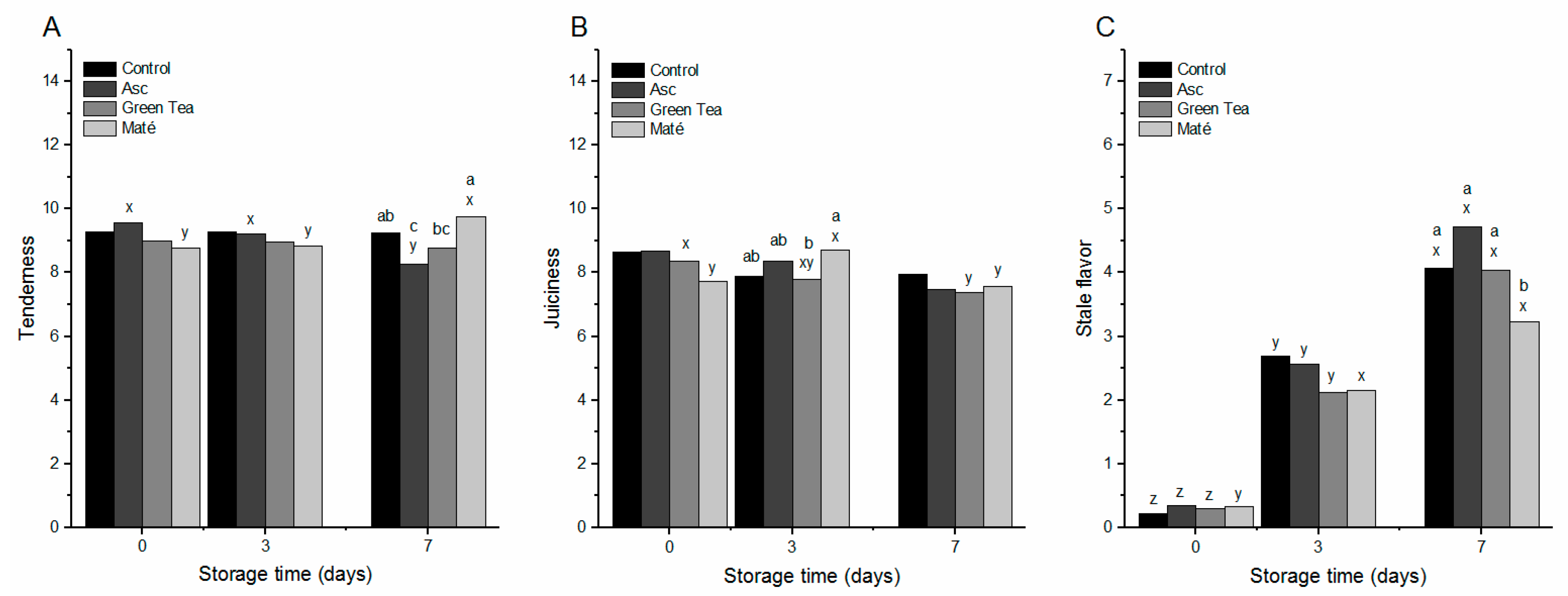 Medicines 05 00007 g001 550
