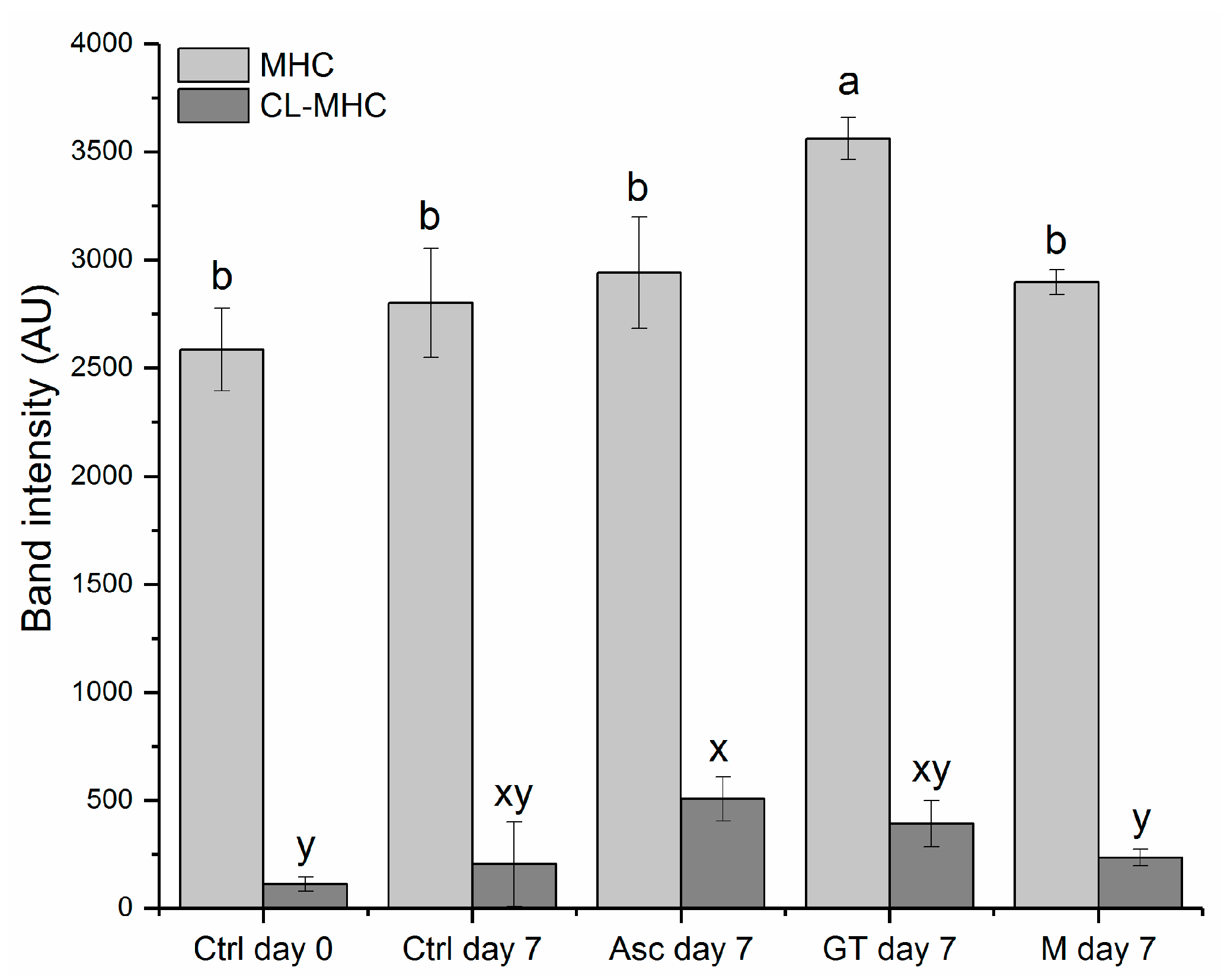 Medicines 05 00007 g003 550