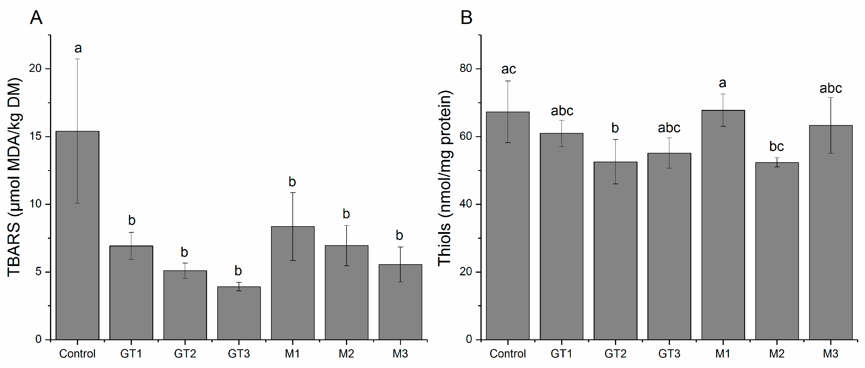 Medicines 05 00011 g002