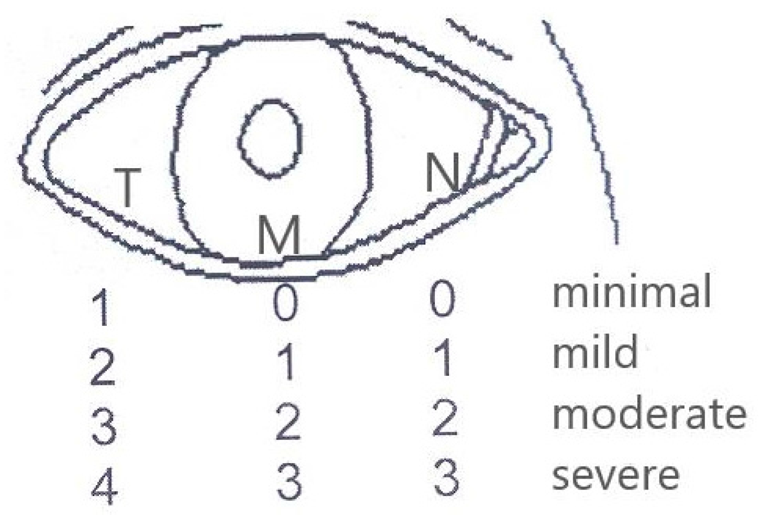 Medicines 05 00012 g001 550