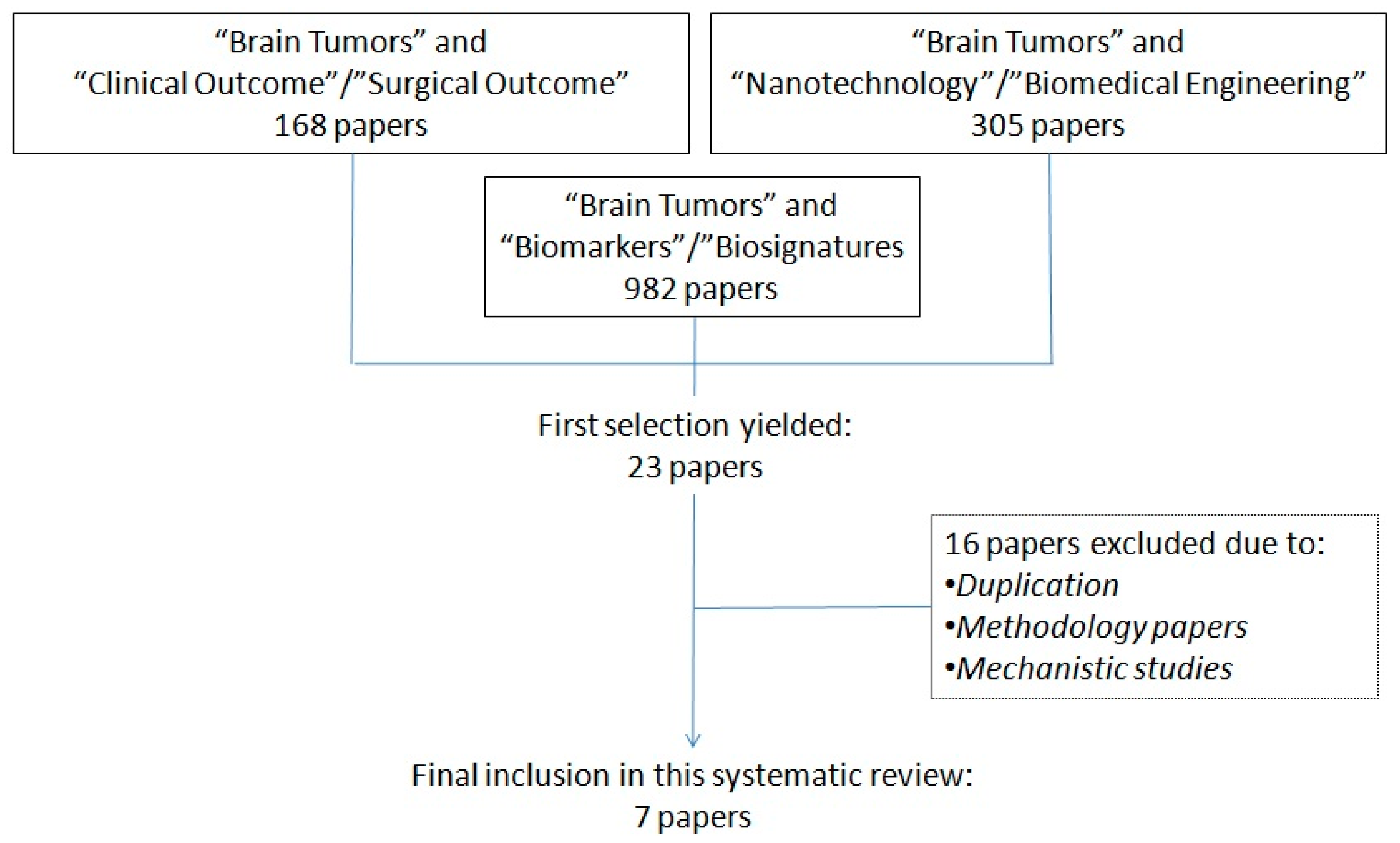 Medicines 05 00023 g001