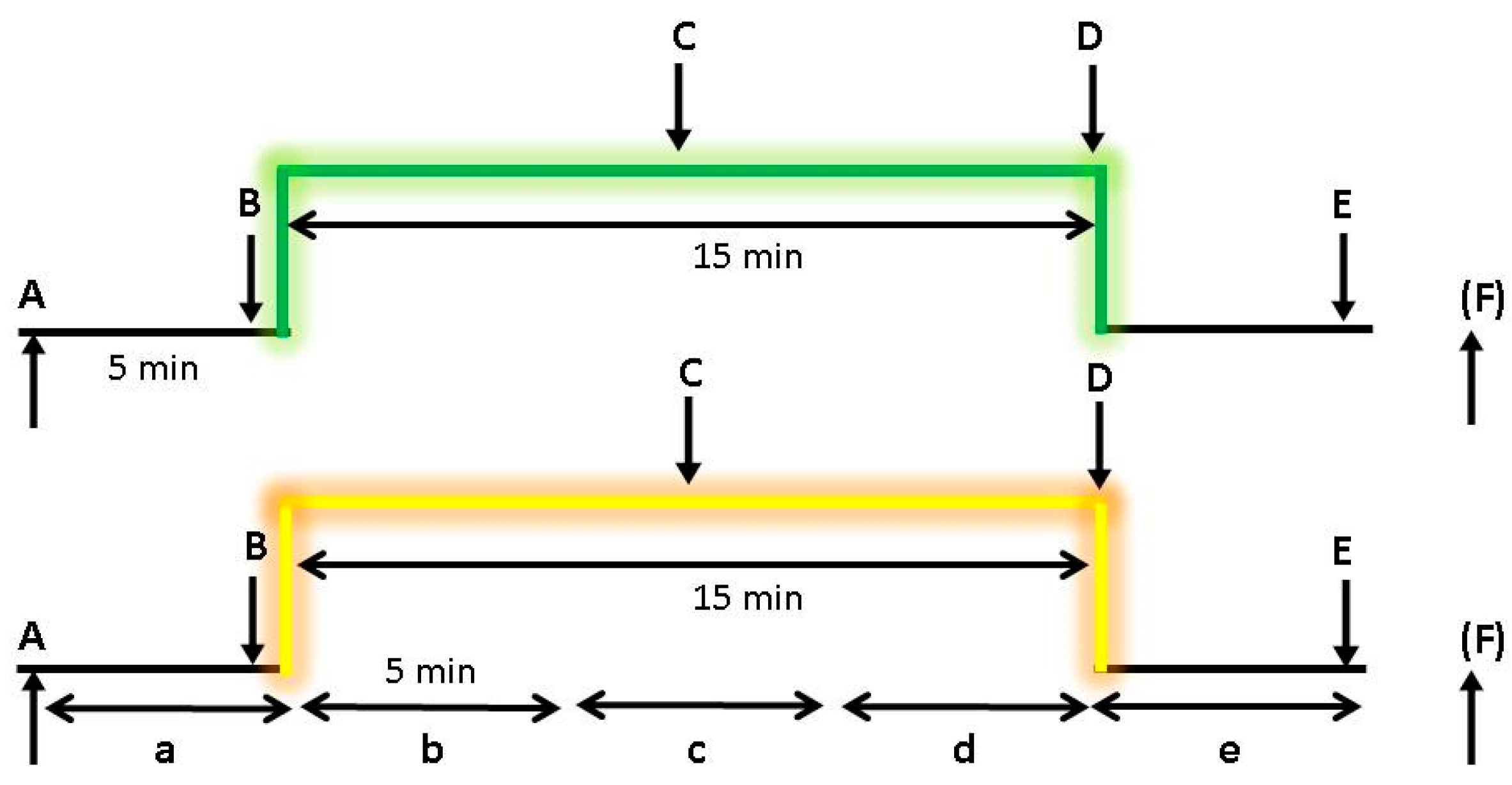 Medicines 05 00024 g003 550