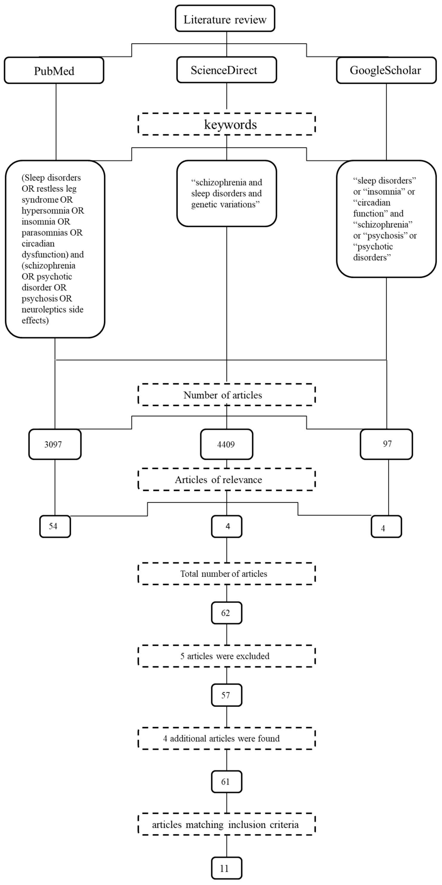 Medicines 05 00027 g001