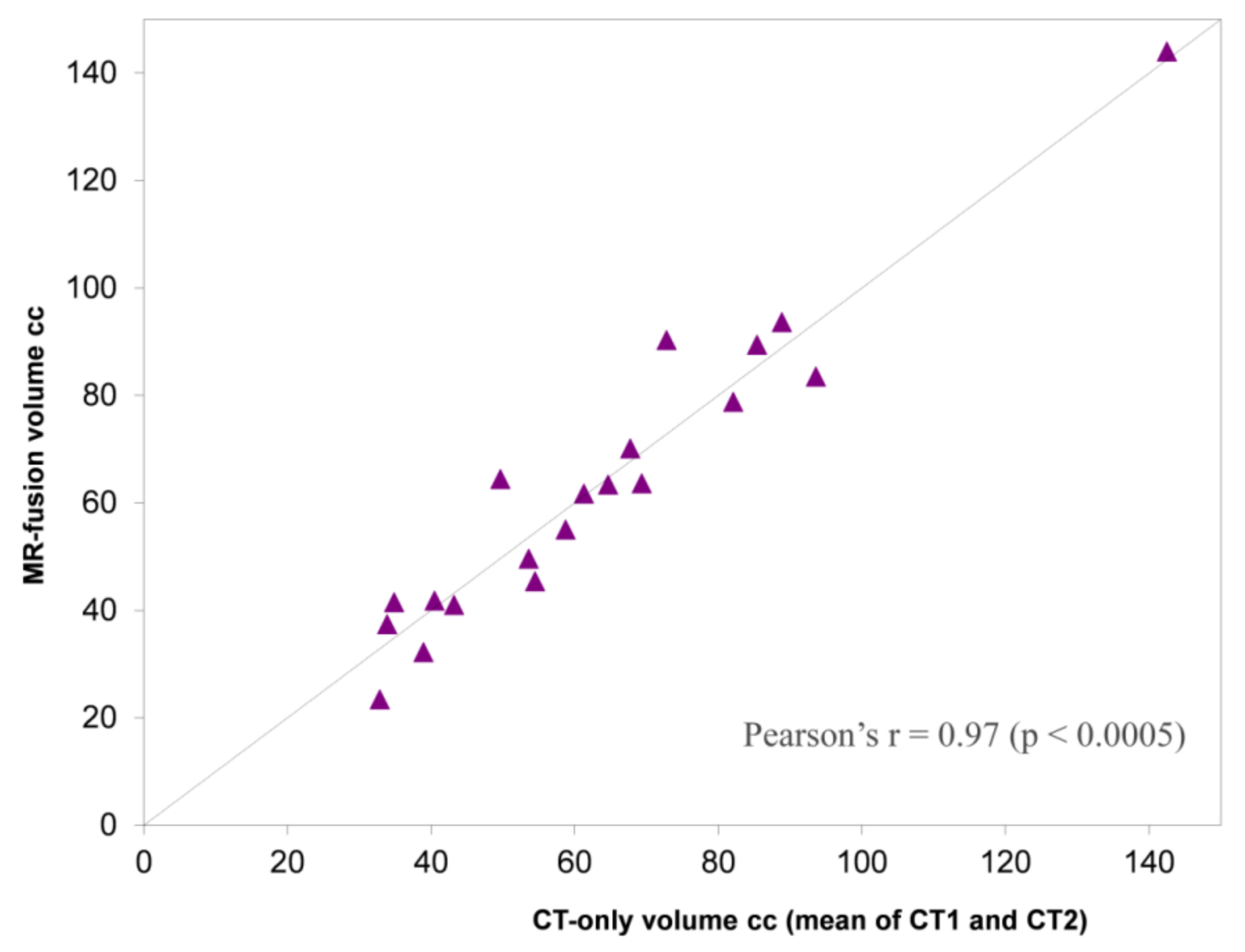 Medicines 05 00032 g003