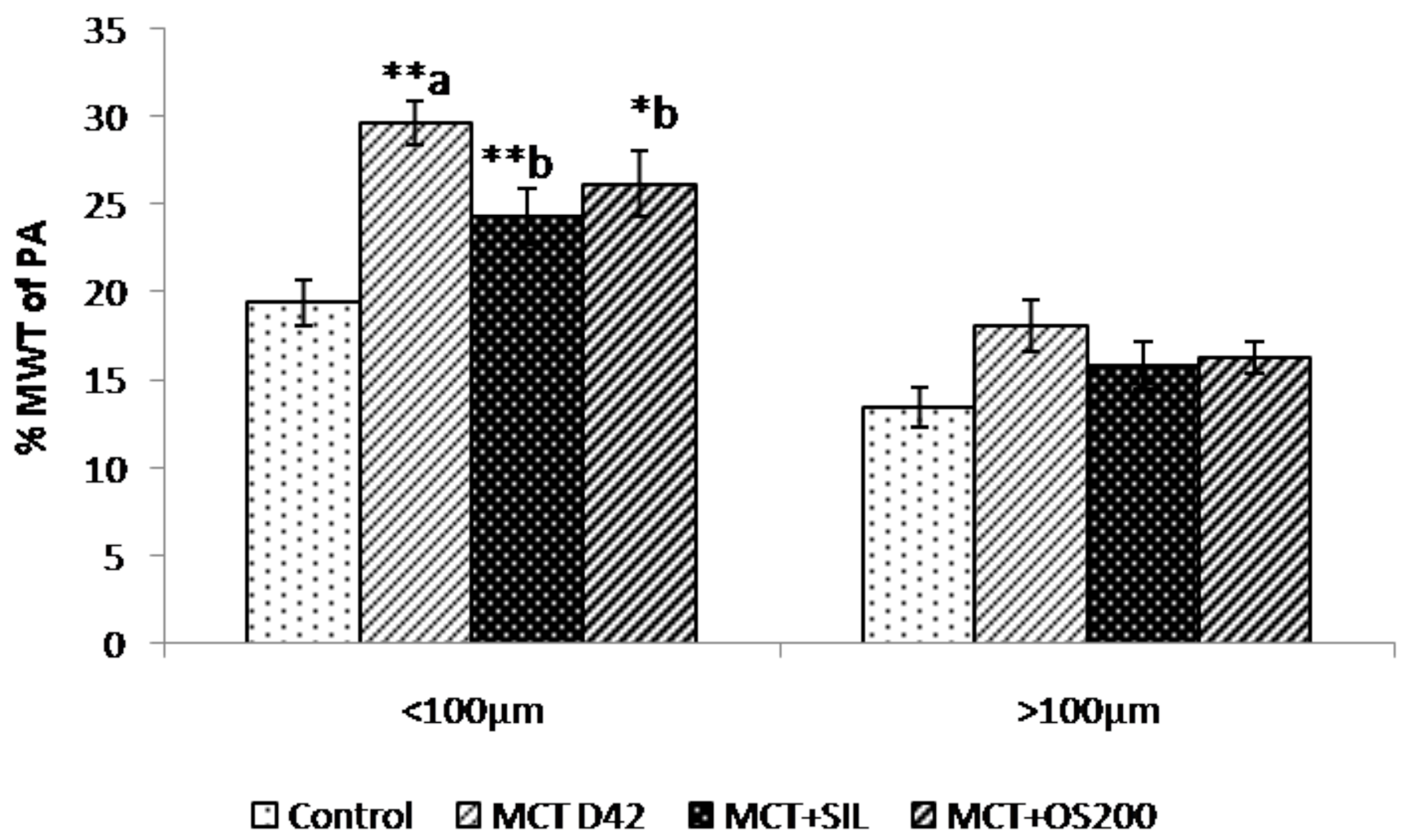 Medicines 05 00034 g004