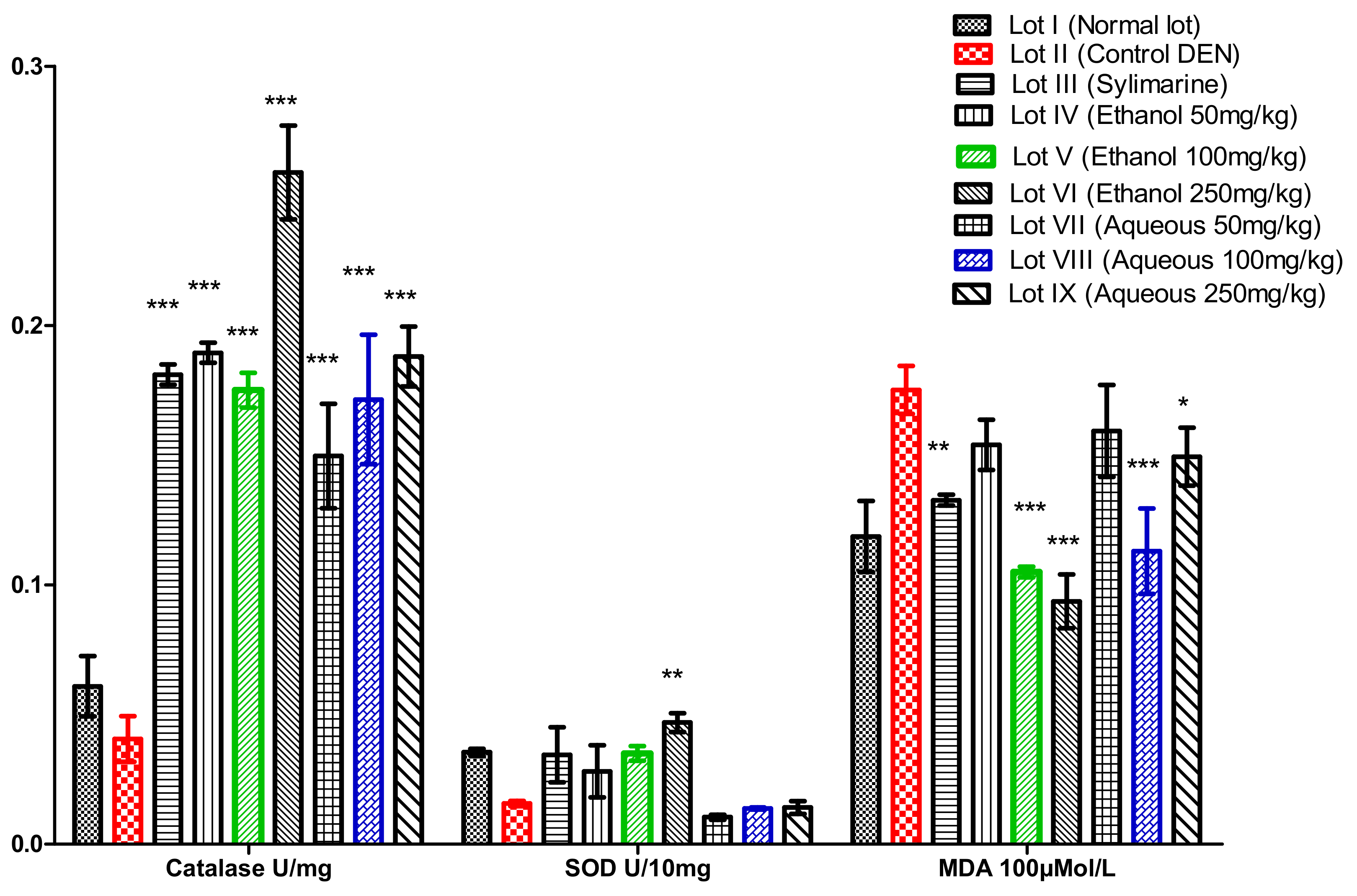 Medicines 05 00042 g001