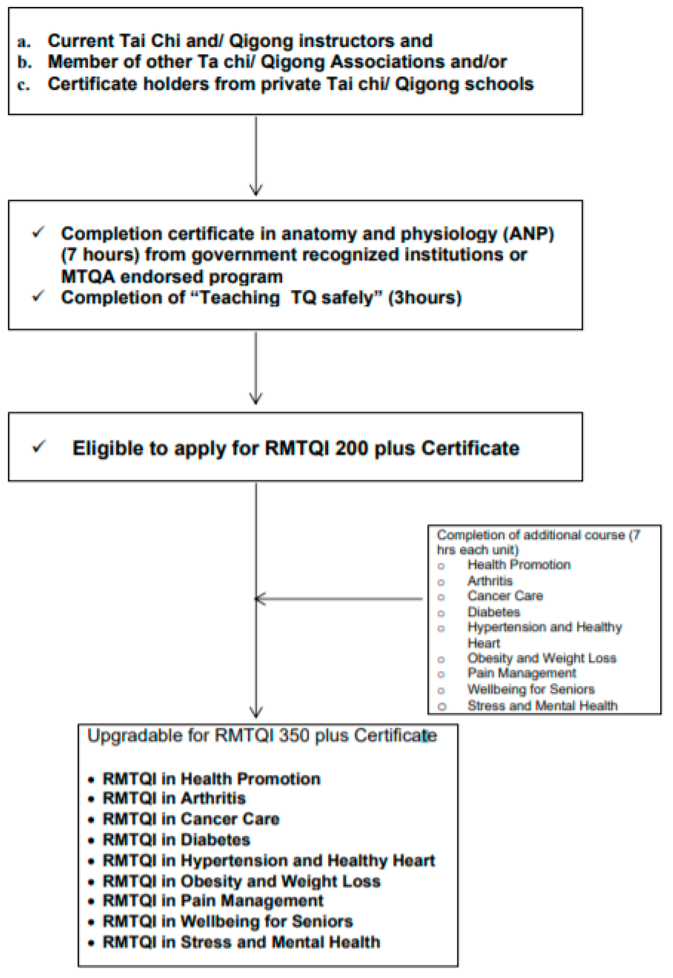 Medicines 05 00051 g001