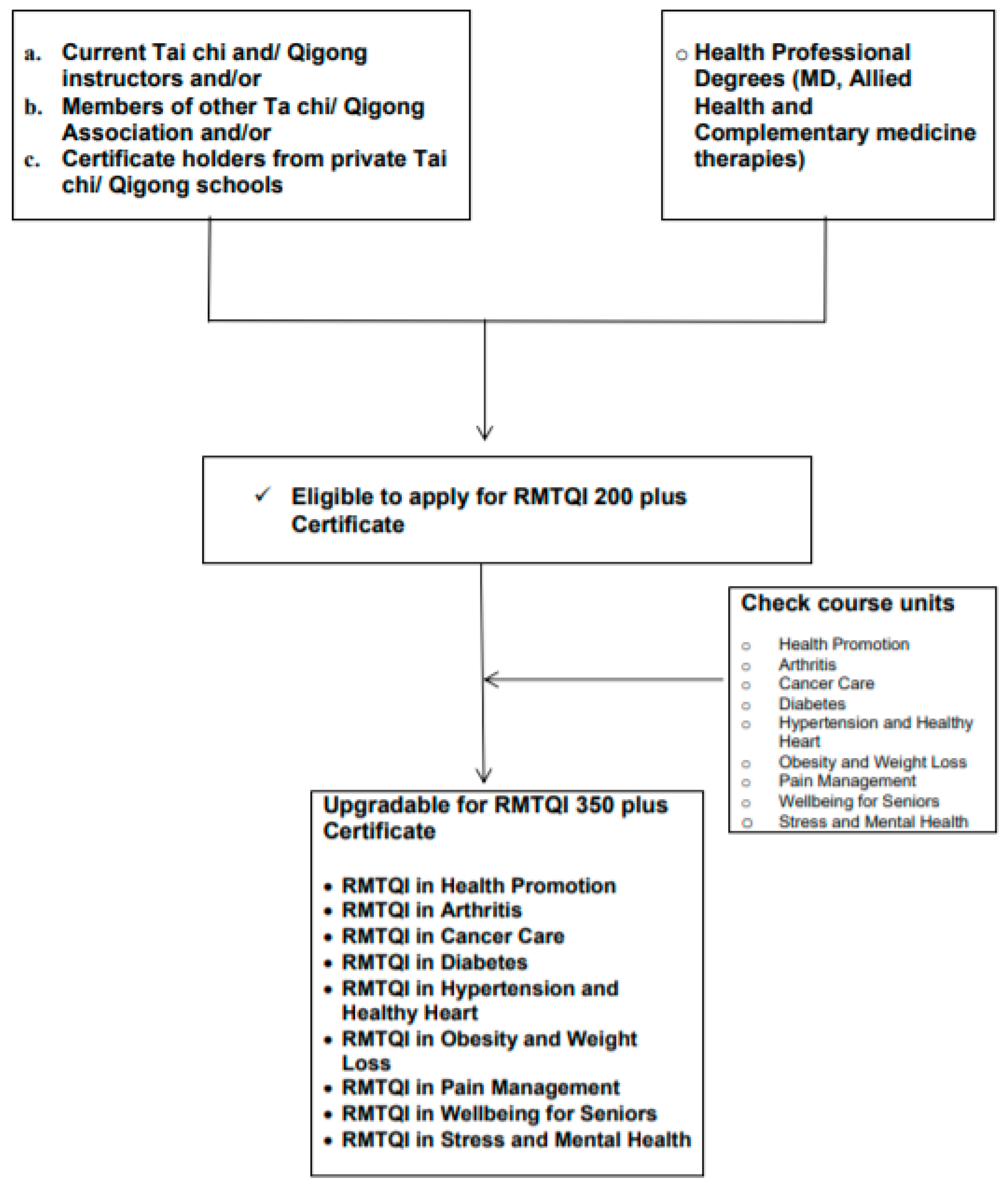 Medicines 05 00051 g003