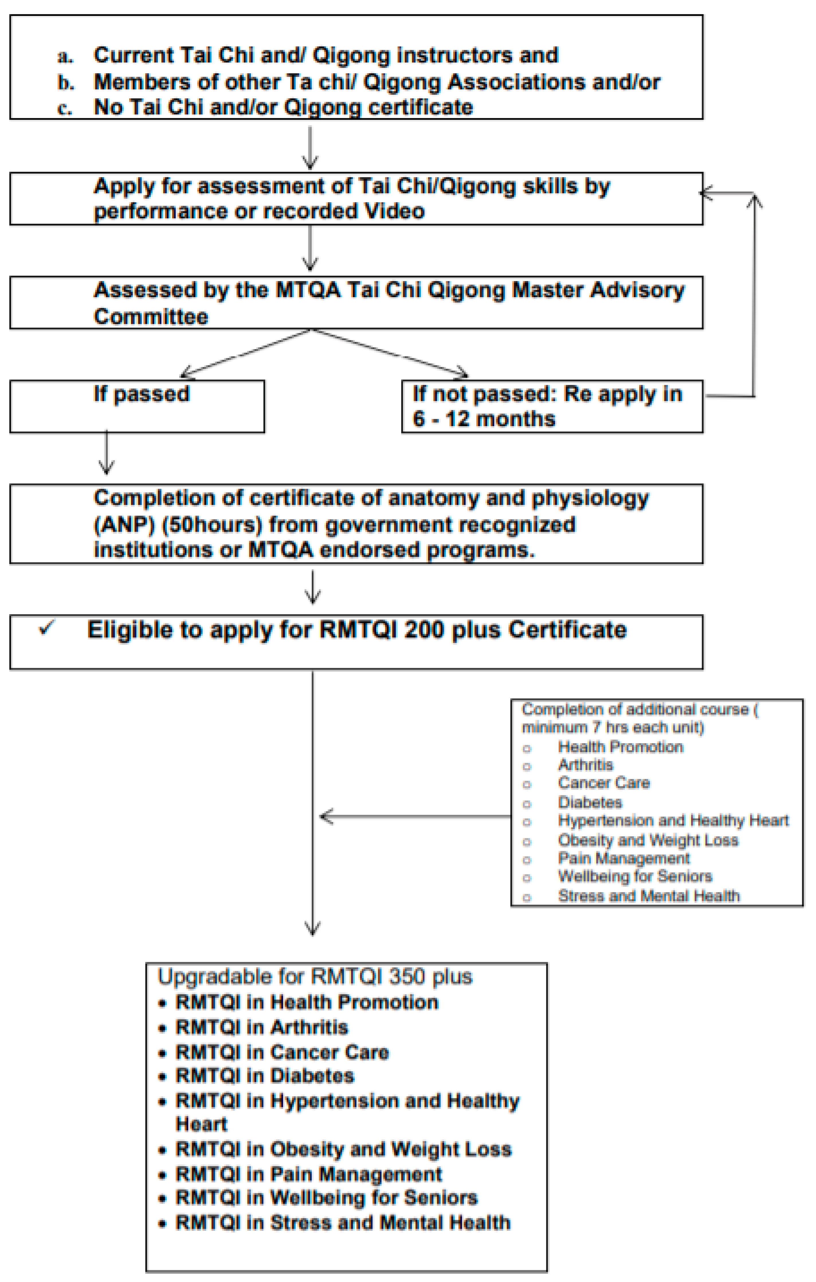 Medicines 05 00051 g004