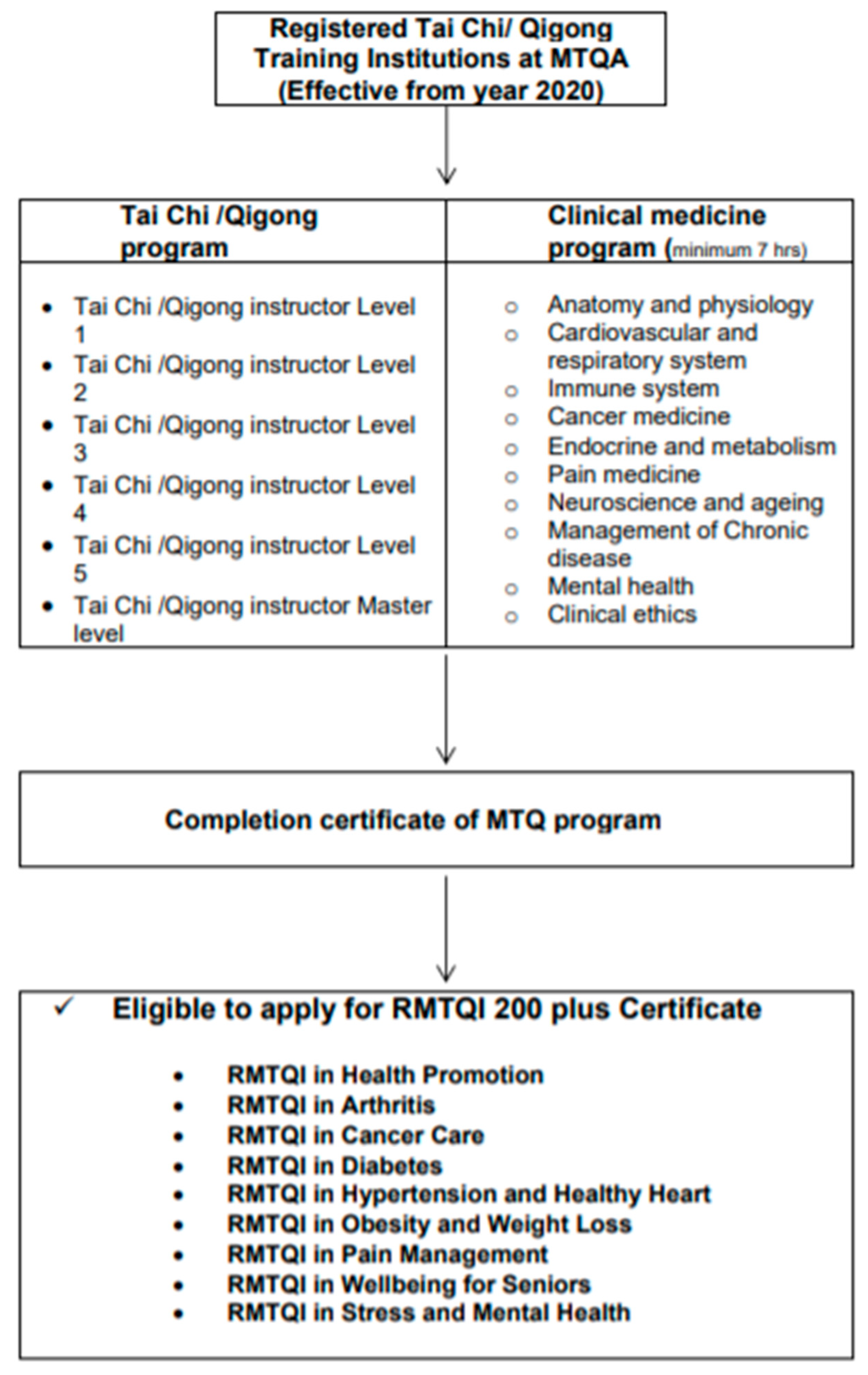Medicines 05 00051 g005