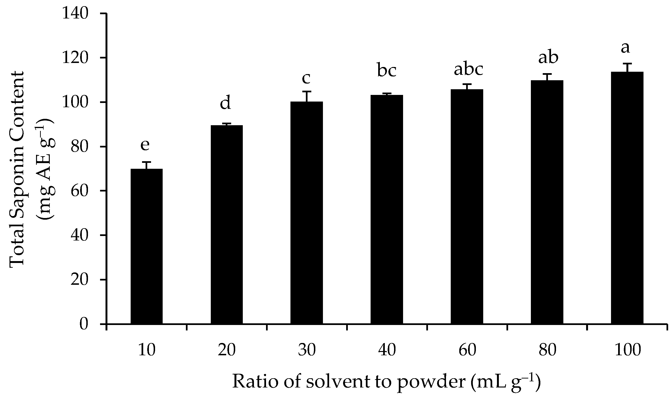Medicines 05 00070 g003