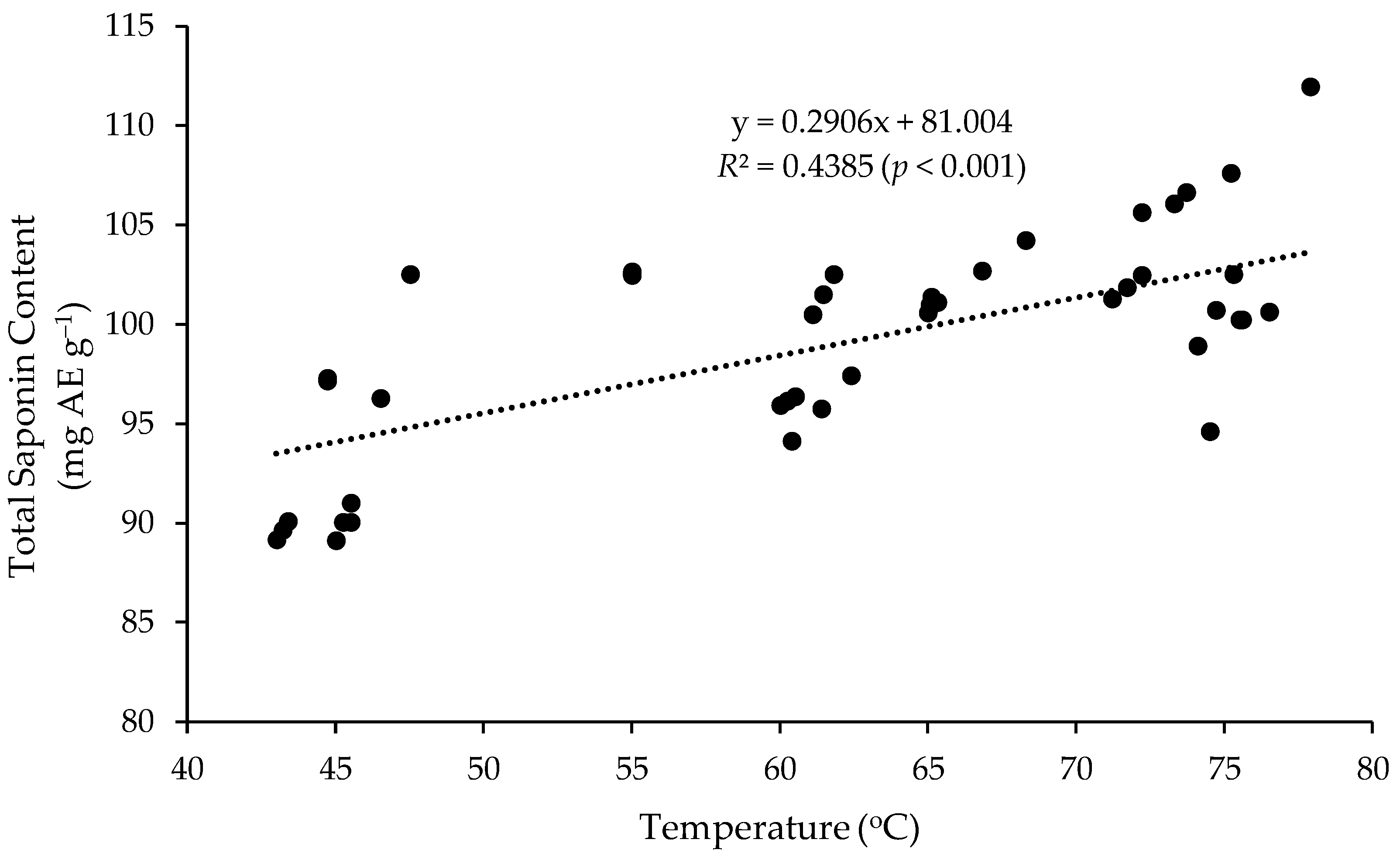 Medicines 05 00070 g005