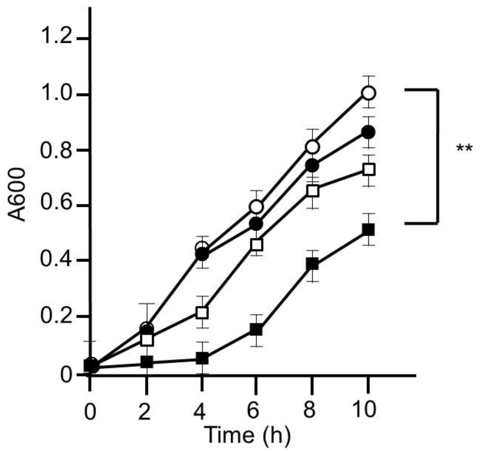 Medicines 05 00083 g003