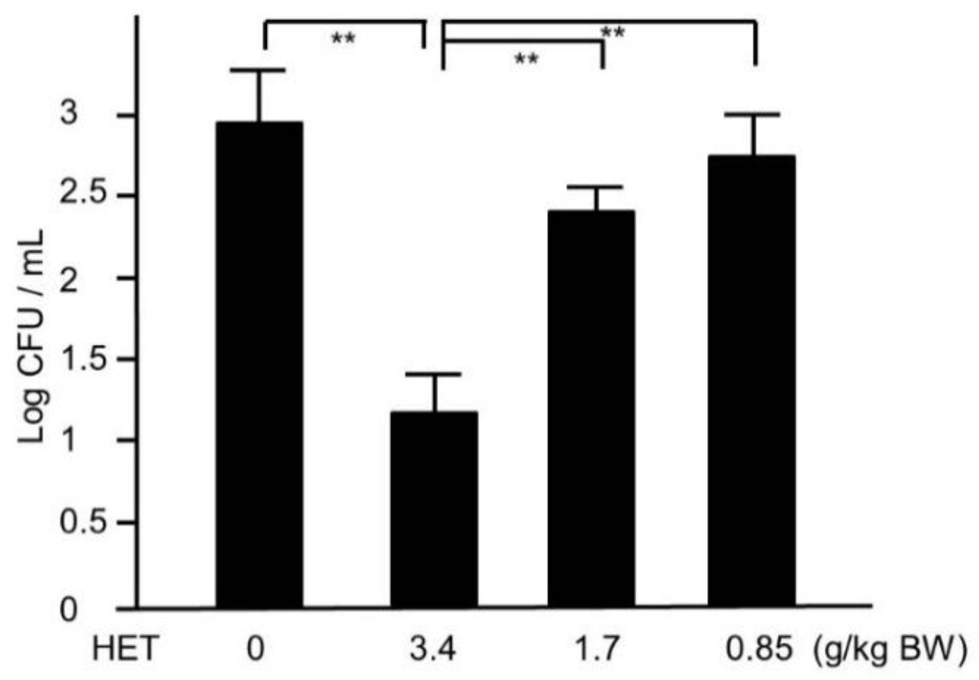 Medicines 05 00083 g004