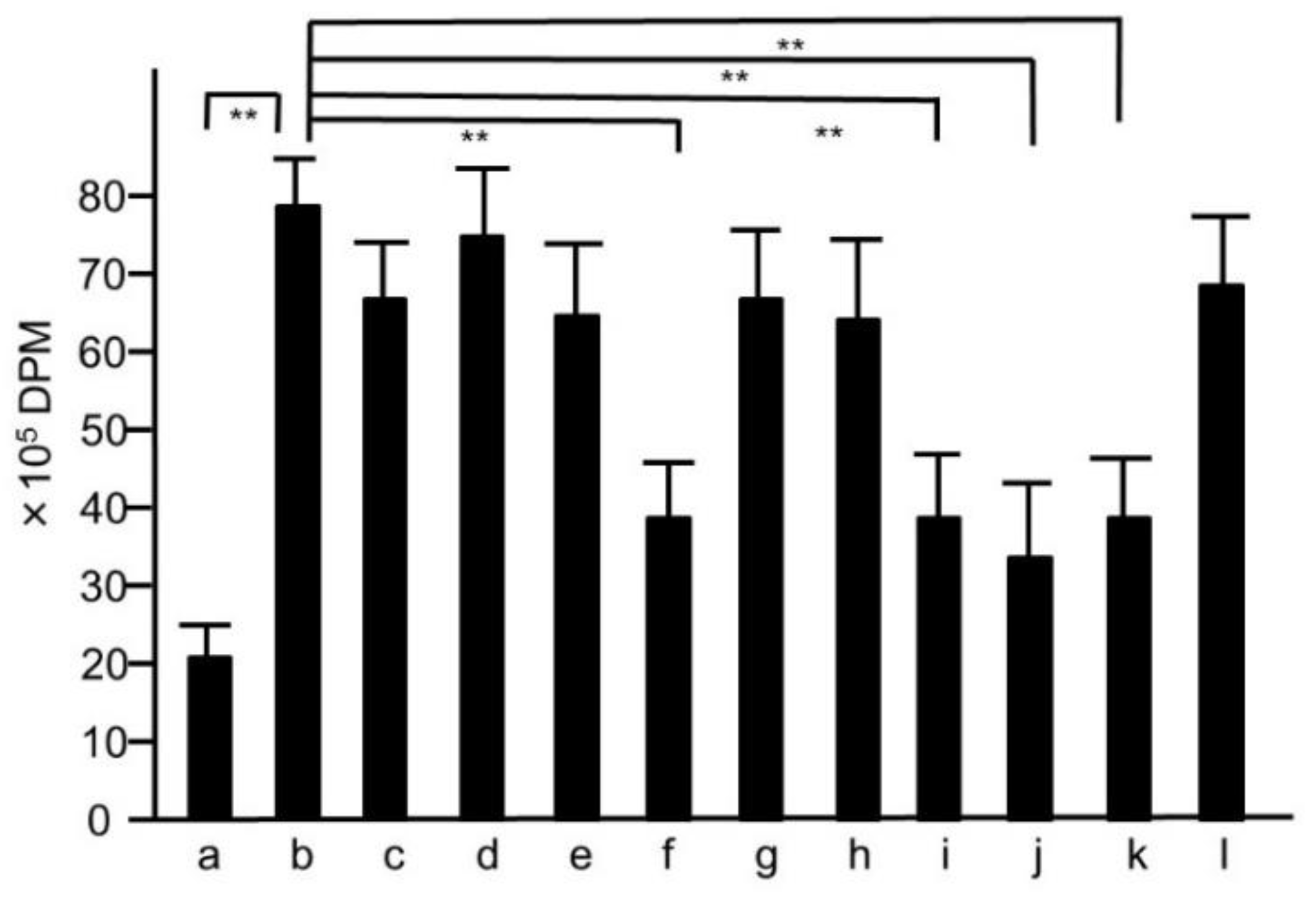 Medicines 05 00083 g007