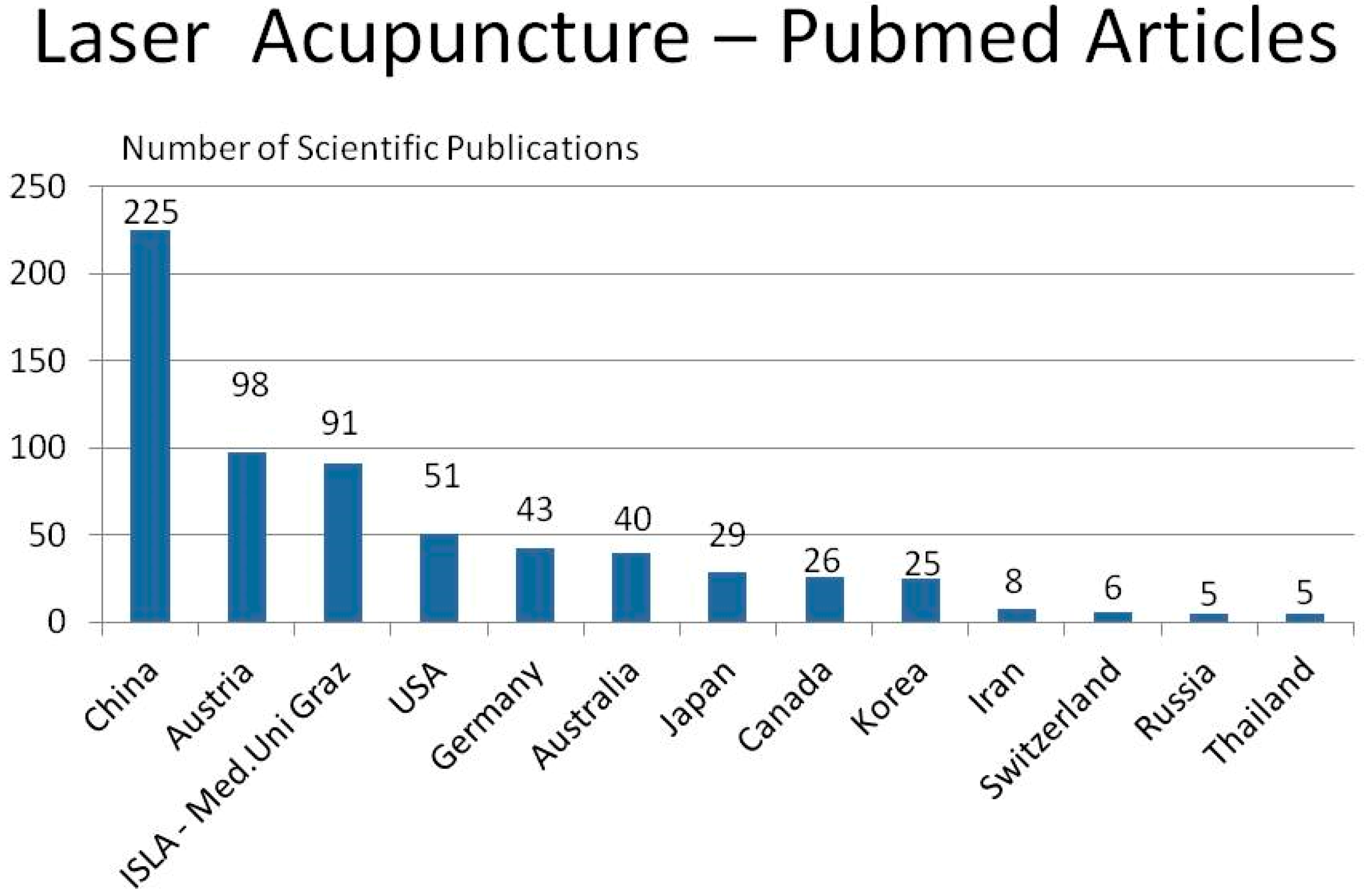 Medicines 05 00092 g001