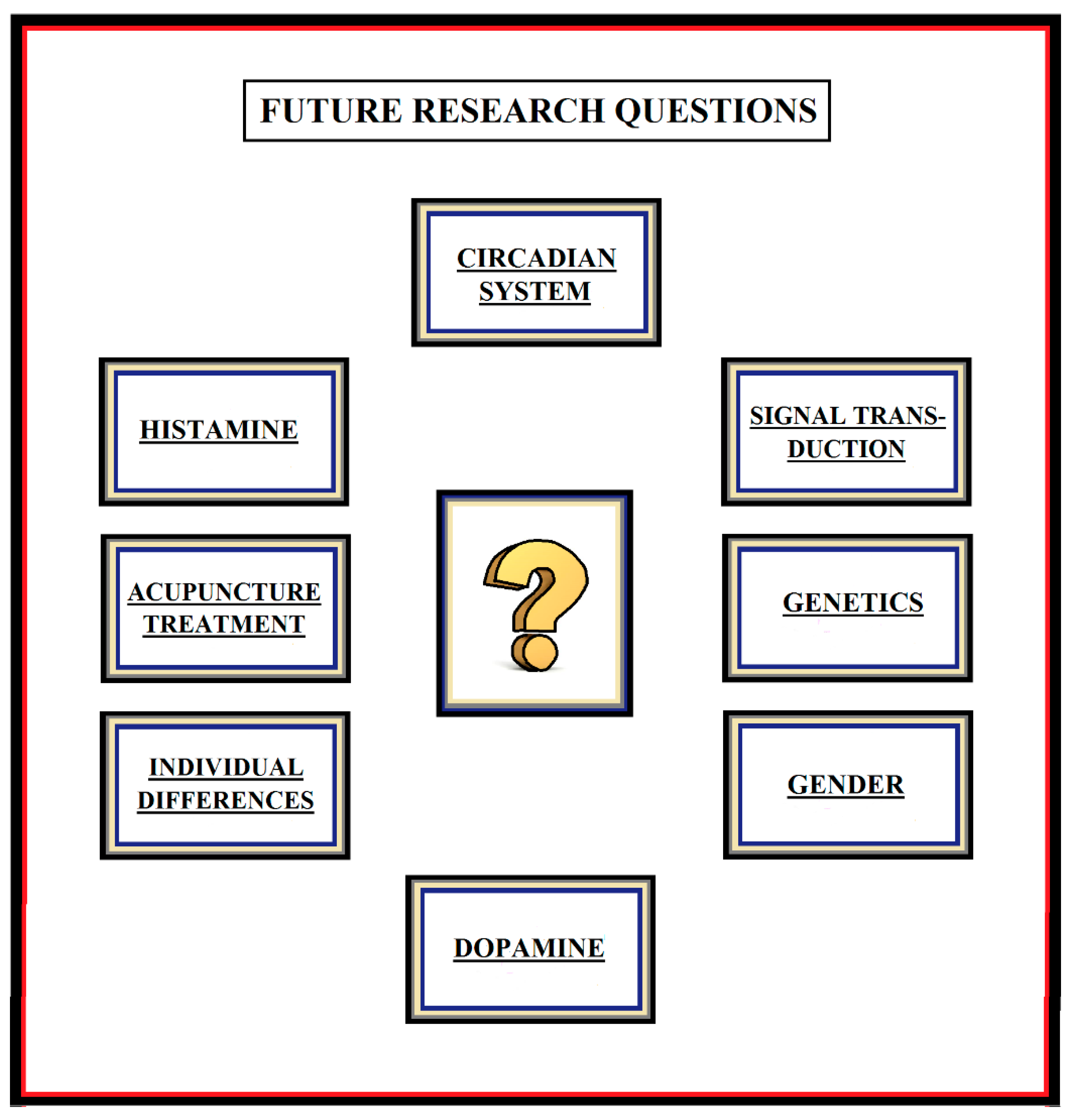 Medicines 05 00094 g002 550