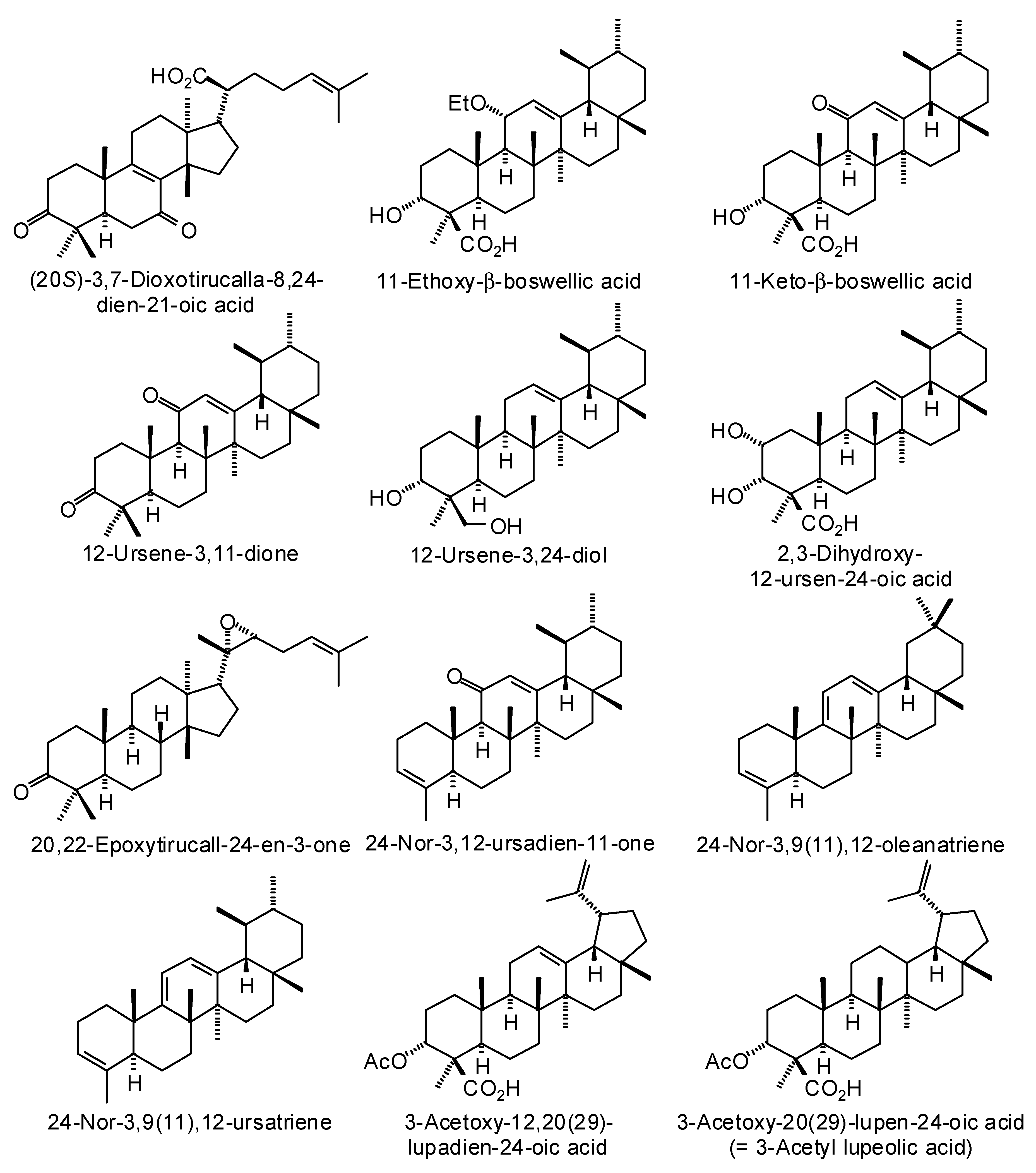 Medicines 05 00096 g003a