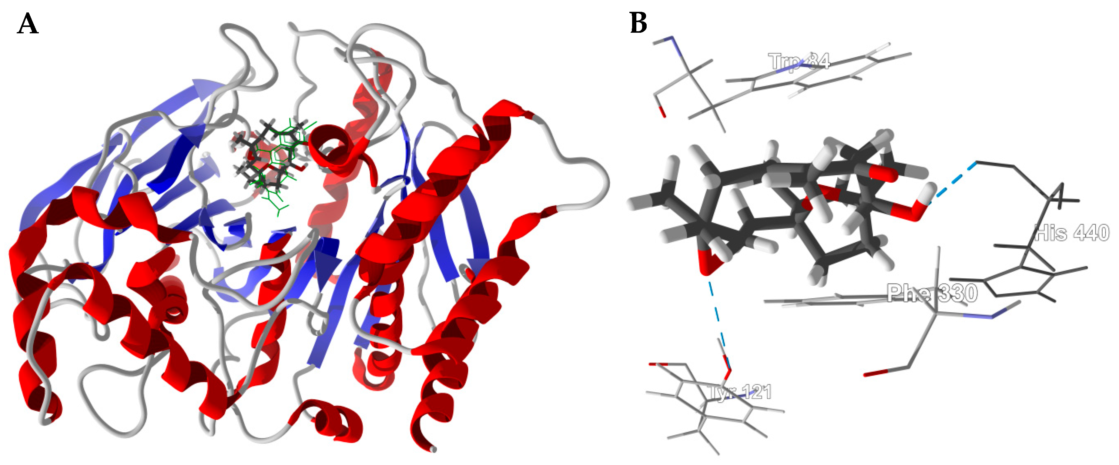 Medicines 05 00096 g004