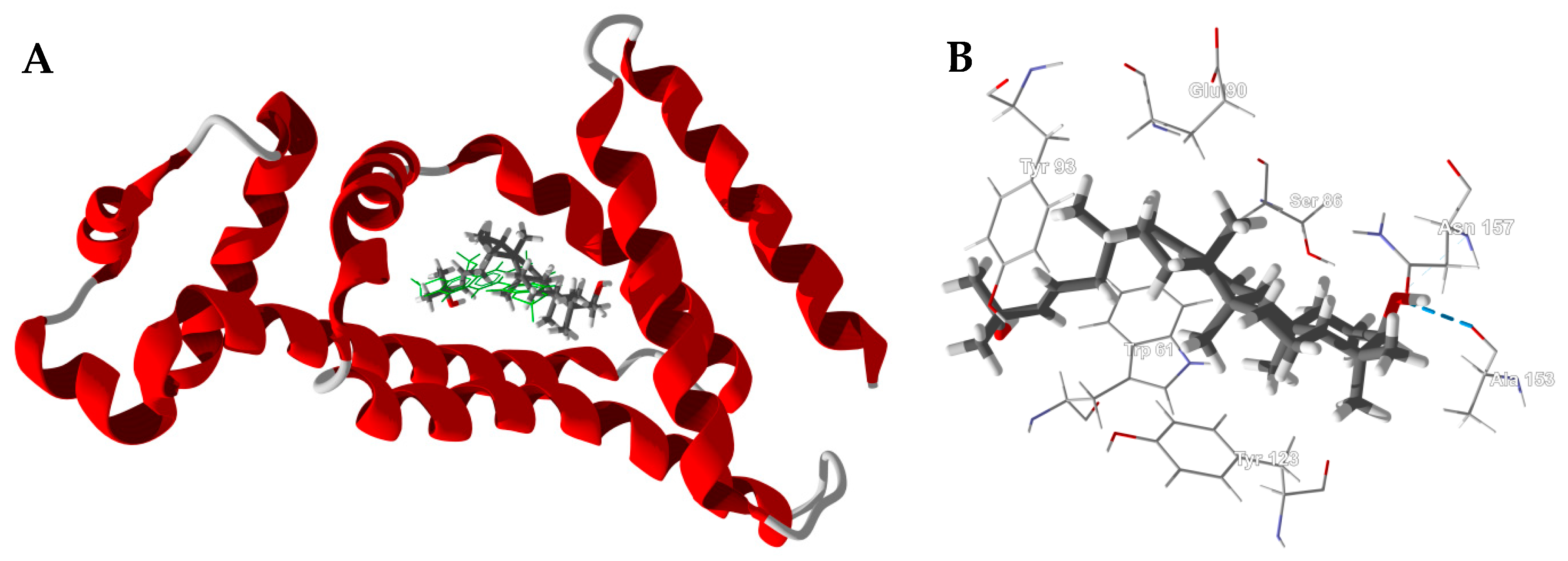 Medicines 05 00096 g010