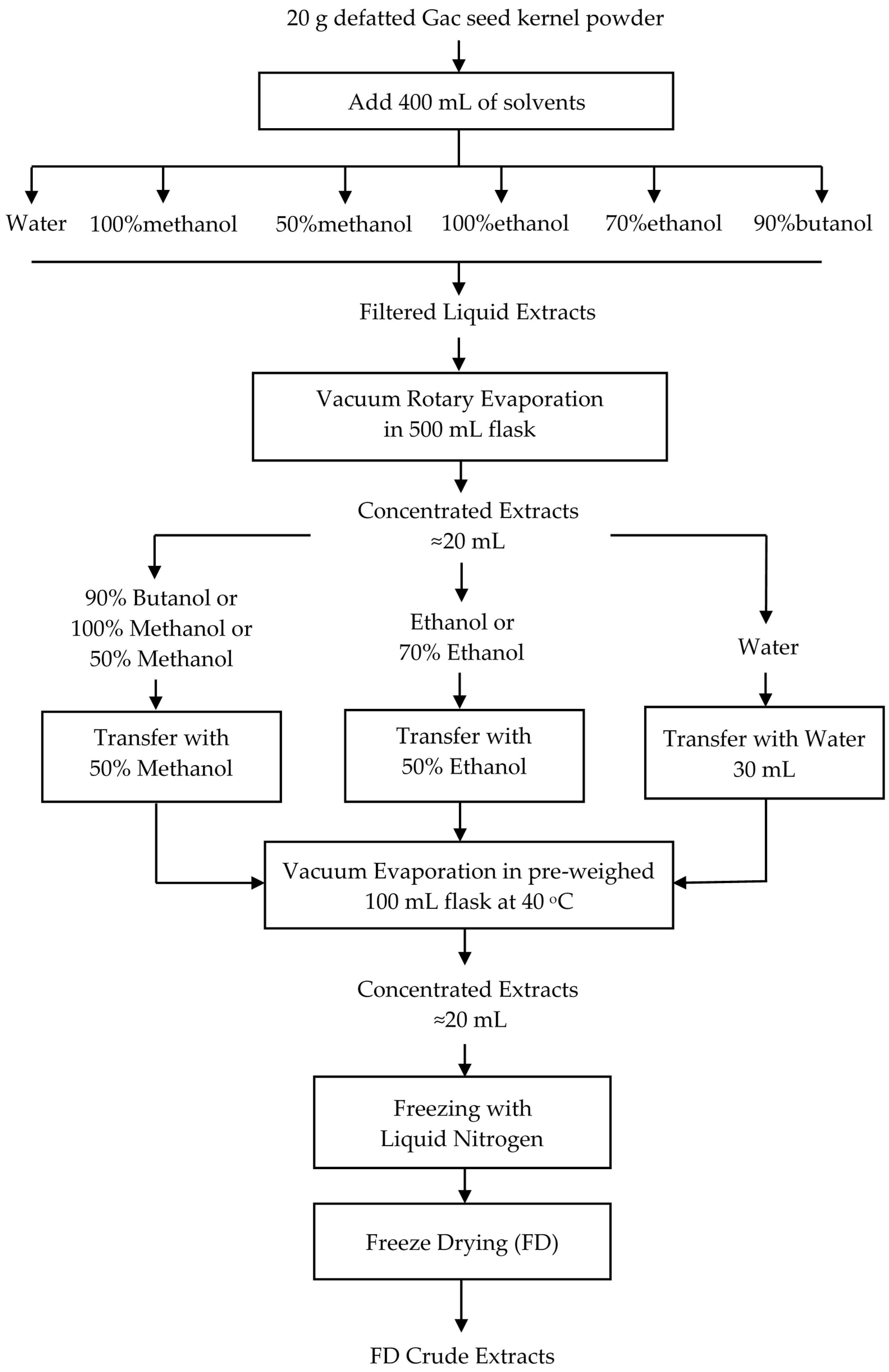 Medicines 05 00104 g001
