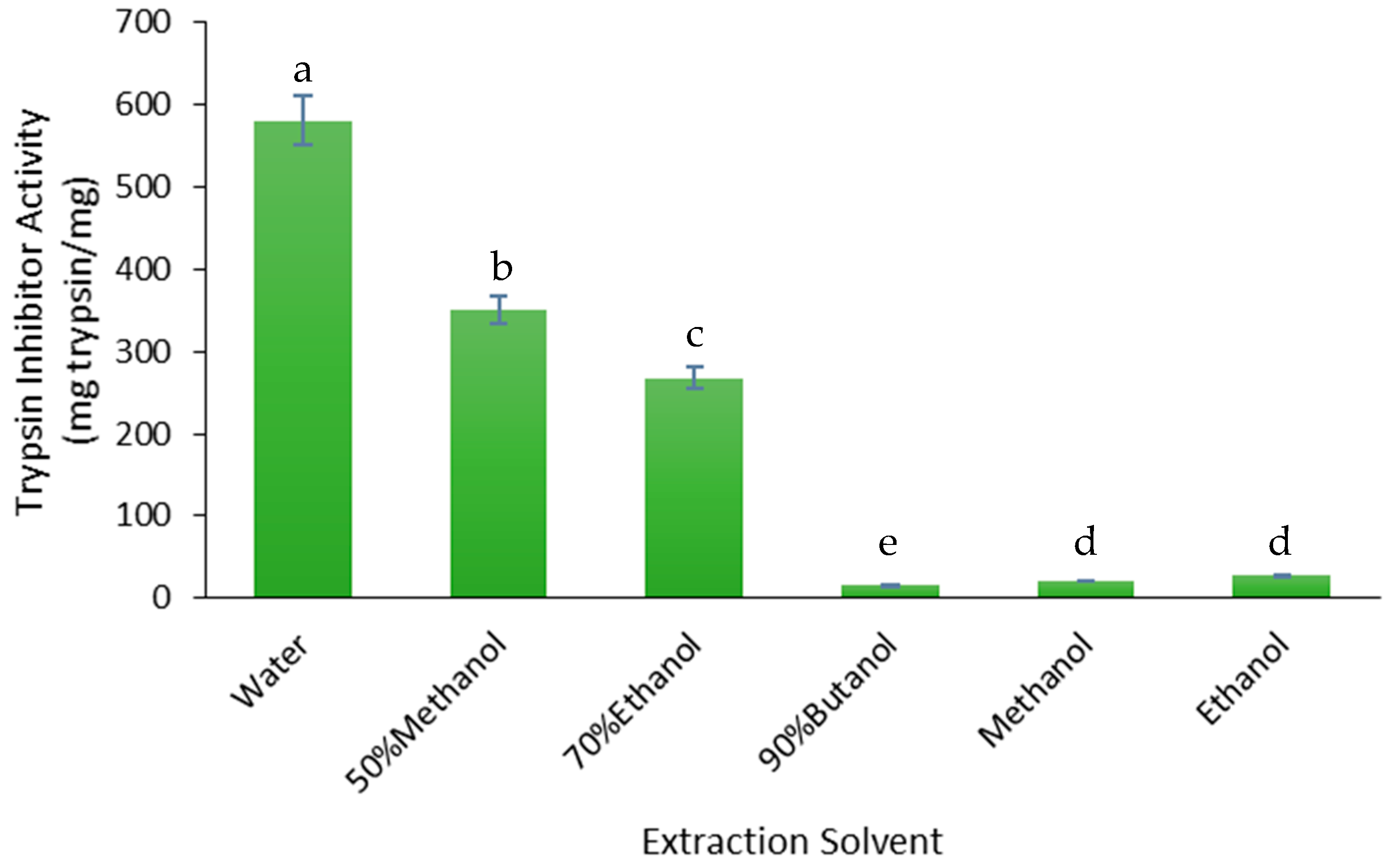 Medicines 05 00104 g002